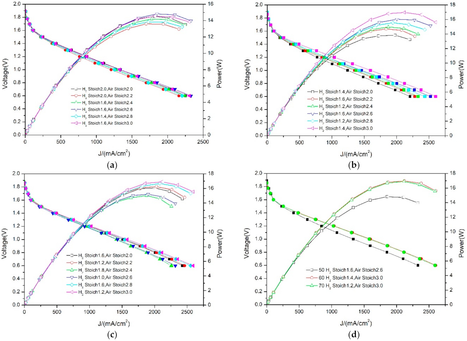 Membranes 12 00128 g005
