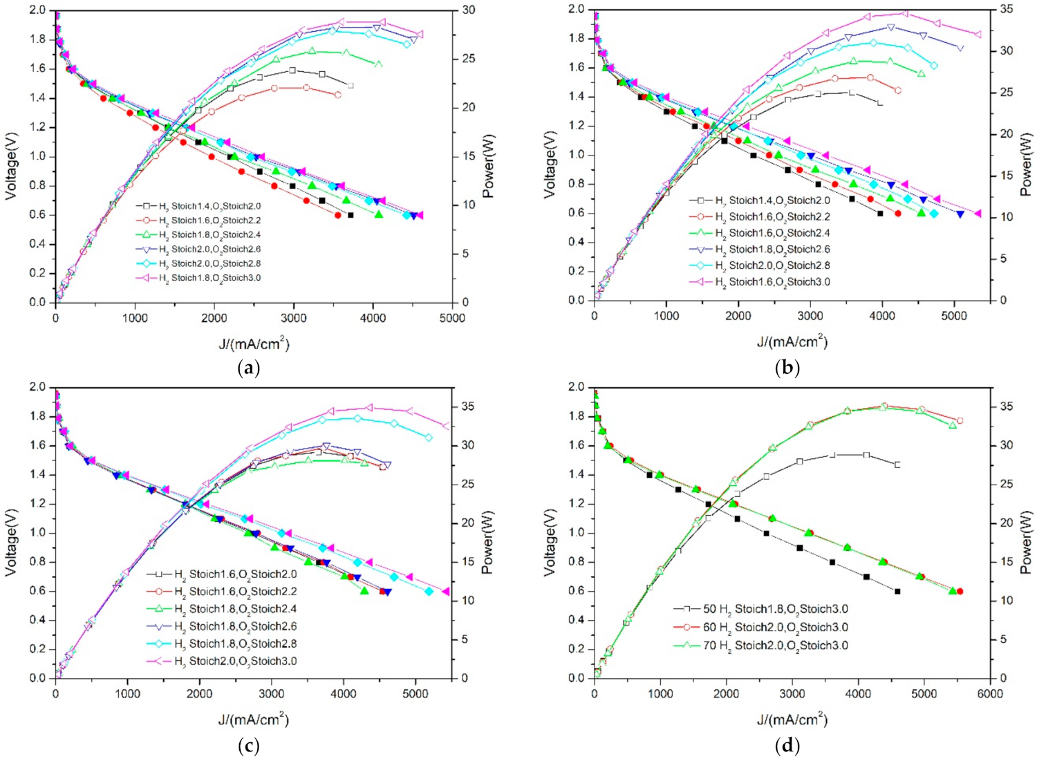 Membranes 12 00128 g006
