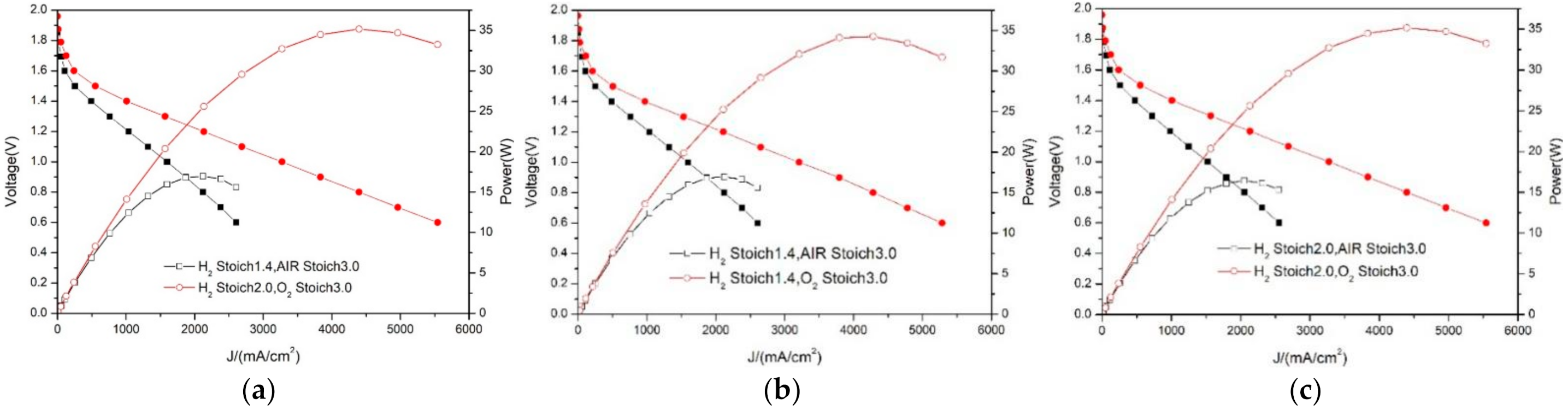 Membranes 12 00128 g007