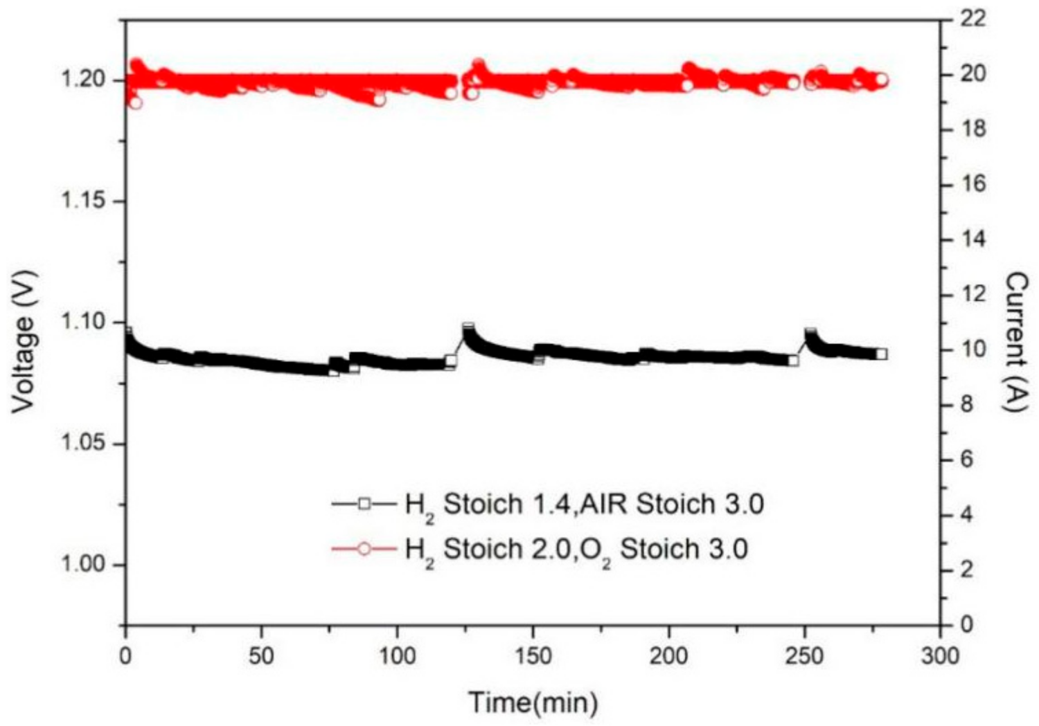 Membranes 12 00128 g008