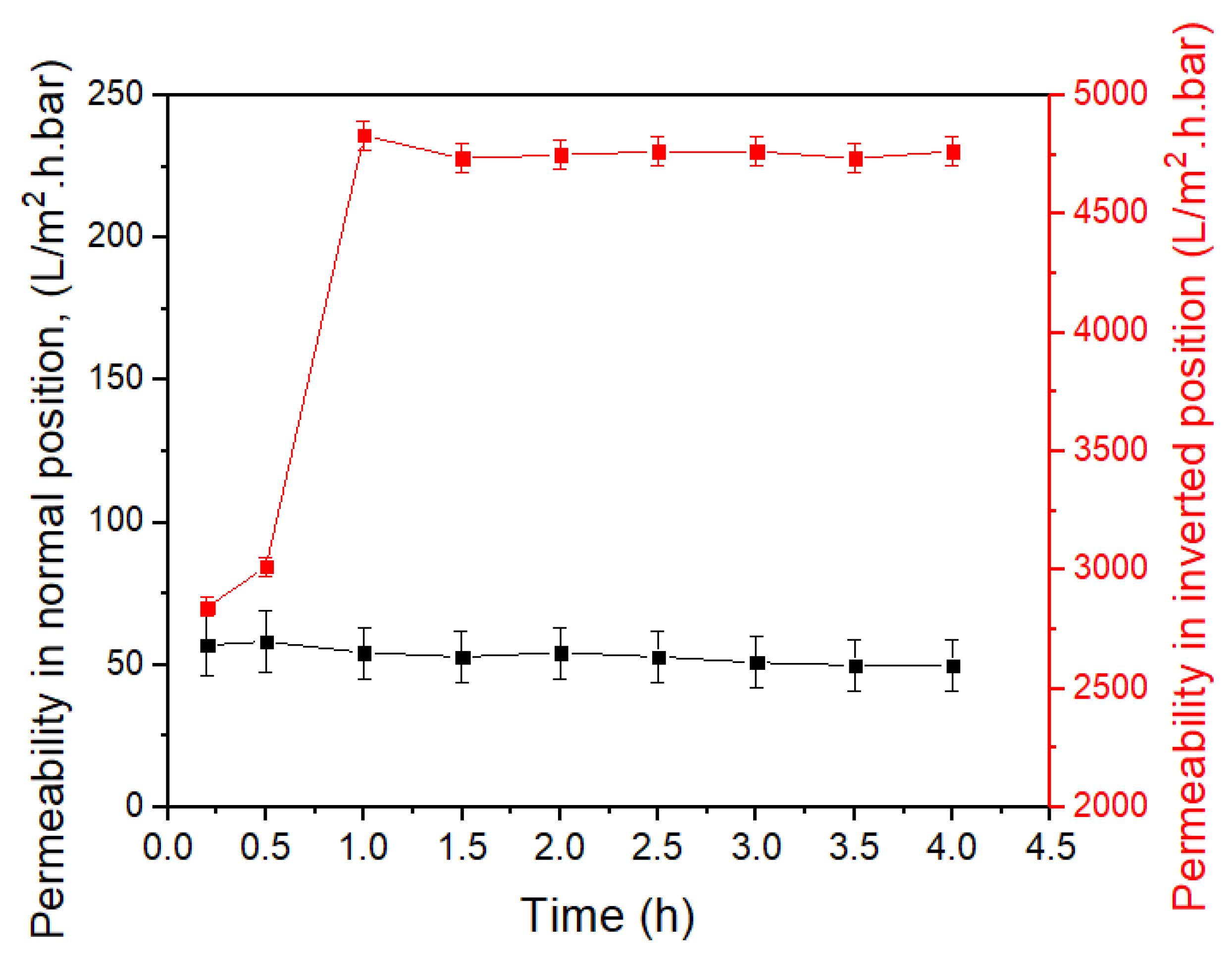 Membranes 12 00129 g005