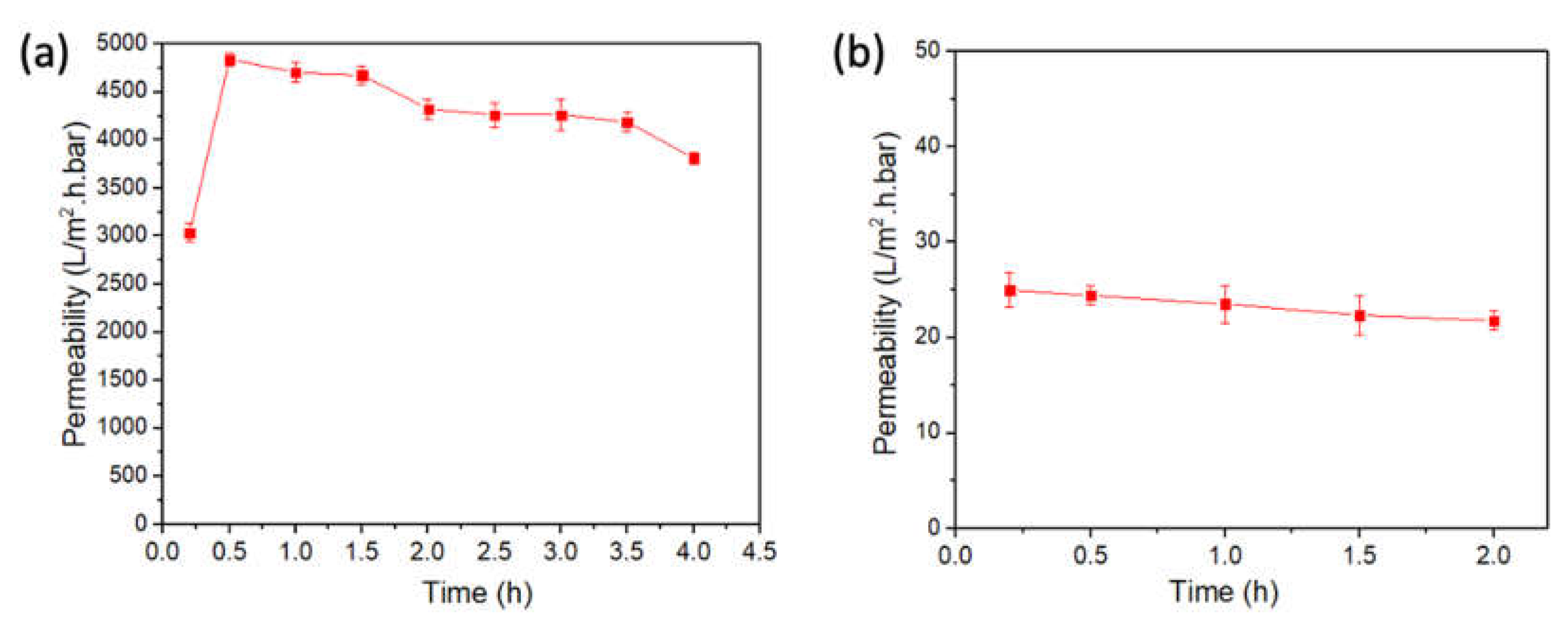 Membranes 12 00129 g006