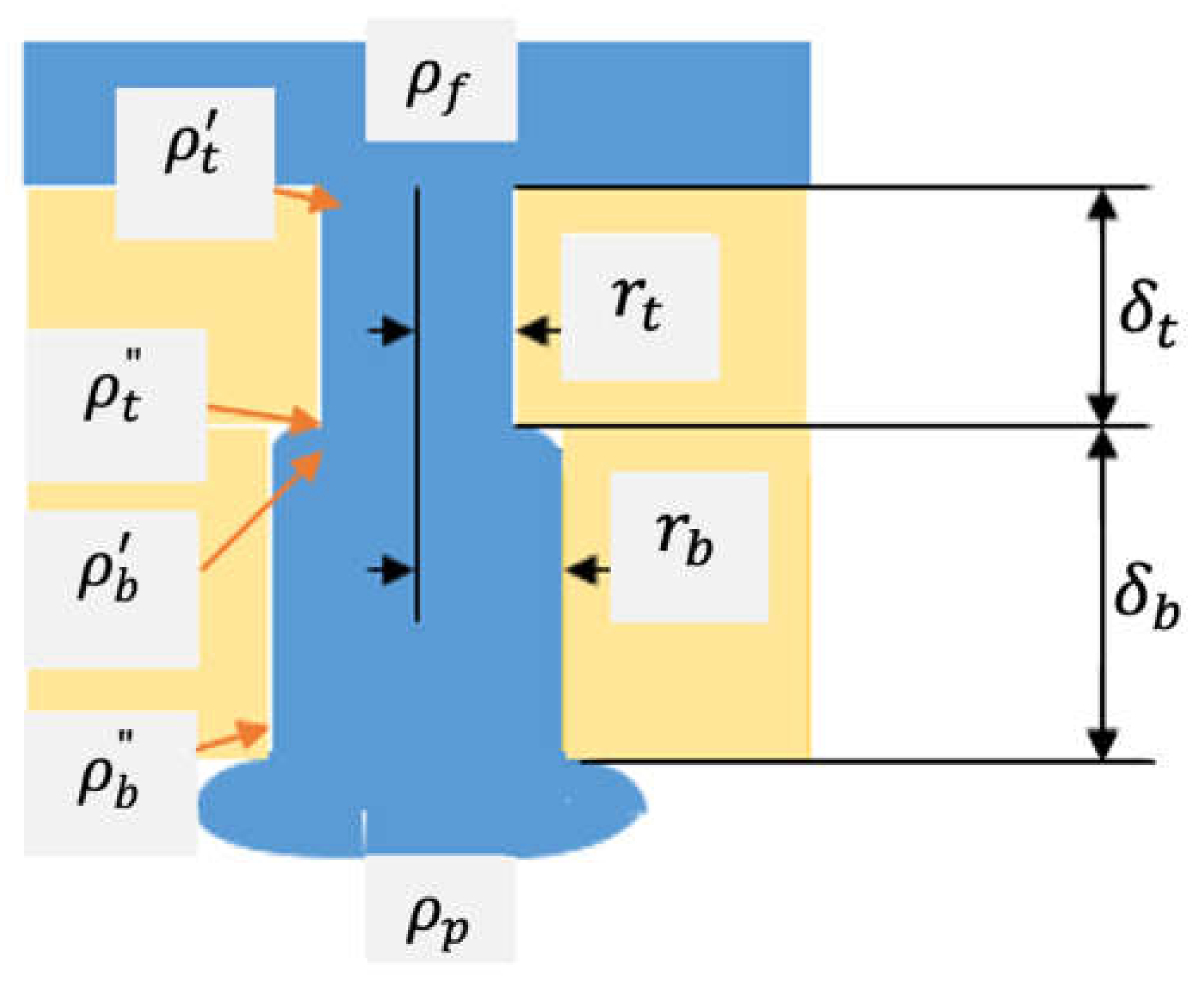 Membranes 12 00129 g007