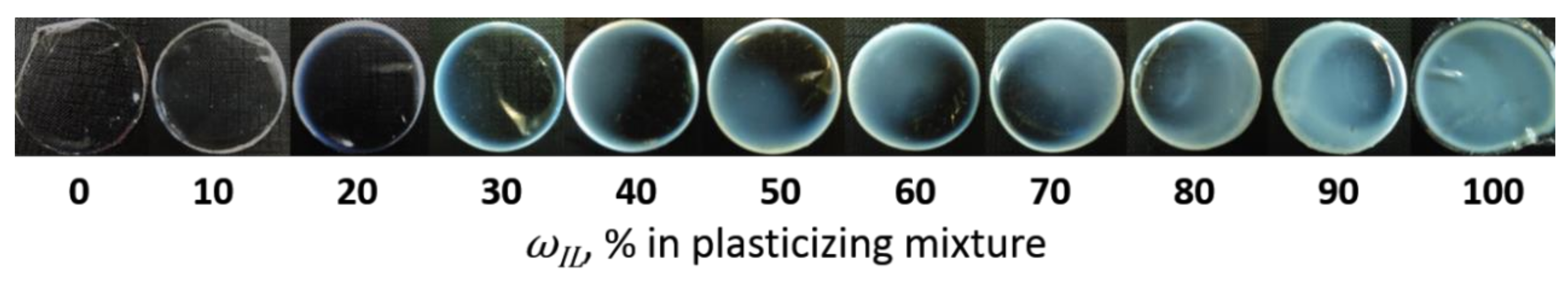 Membranes 12 00130 g001 550