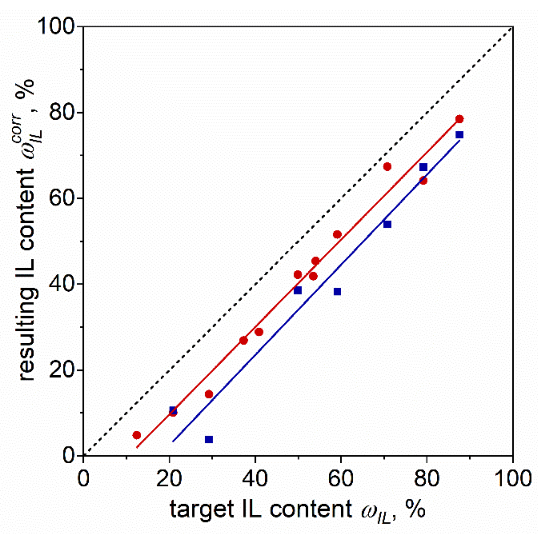 Membranes 12 00130 g002 550