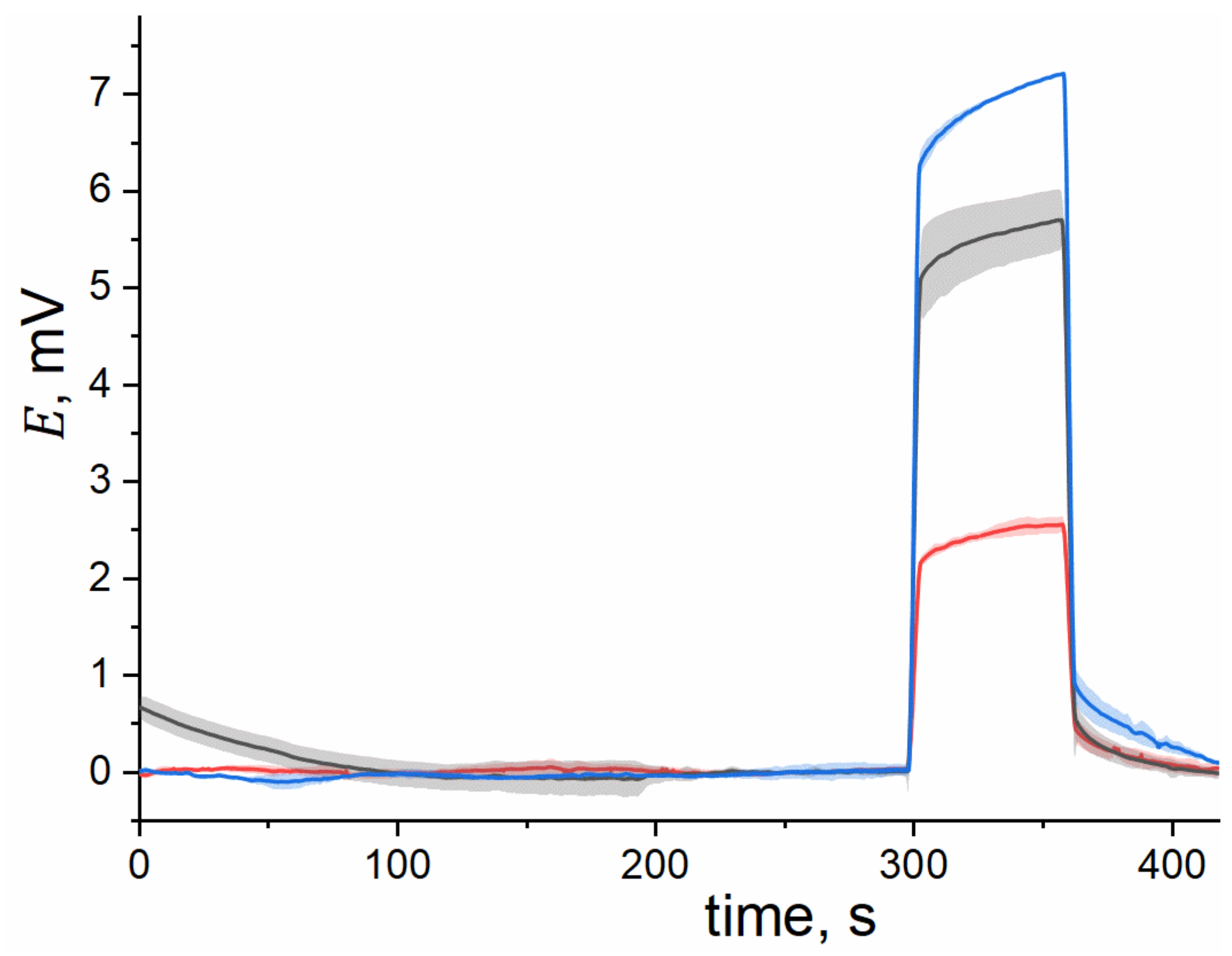 Membranes 12 00130 g003 550