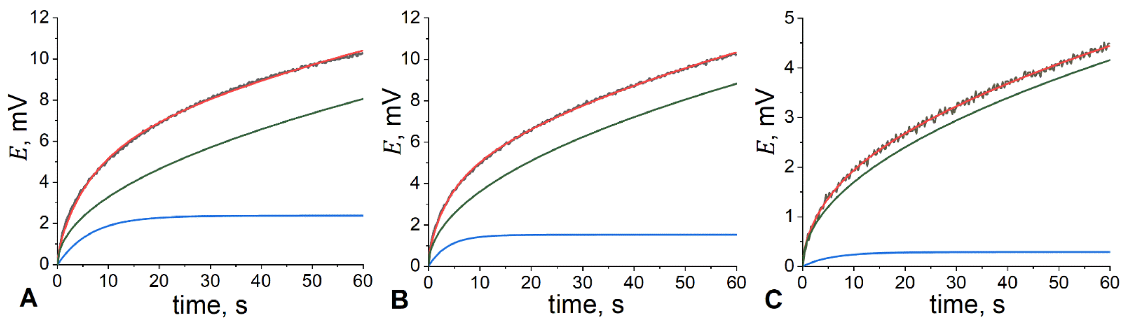 Membranes 12 00130 g004 550