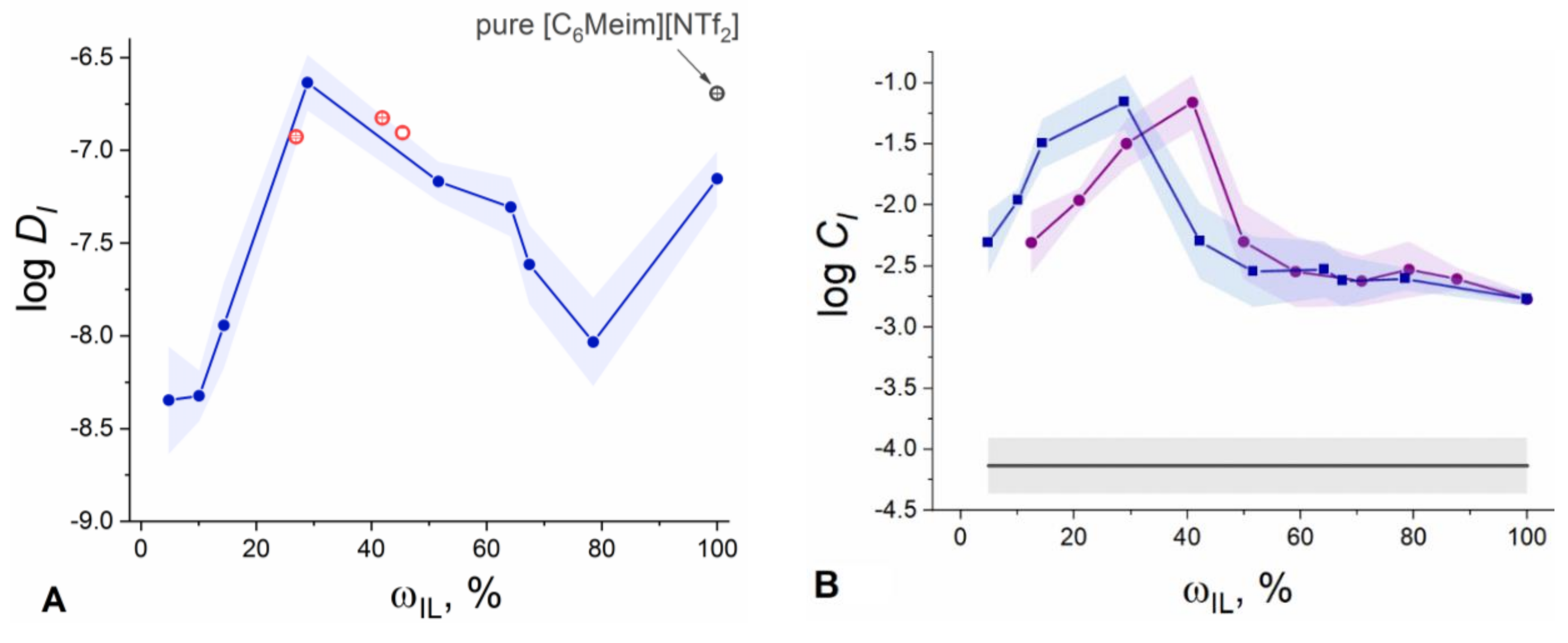 Membranes 12 00130 g005 550