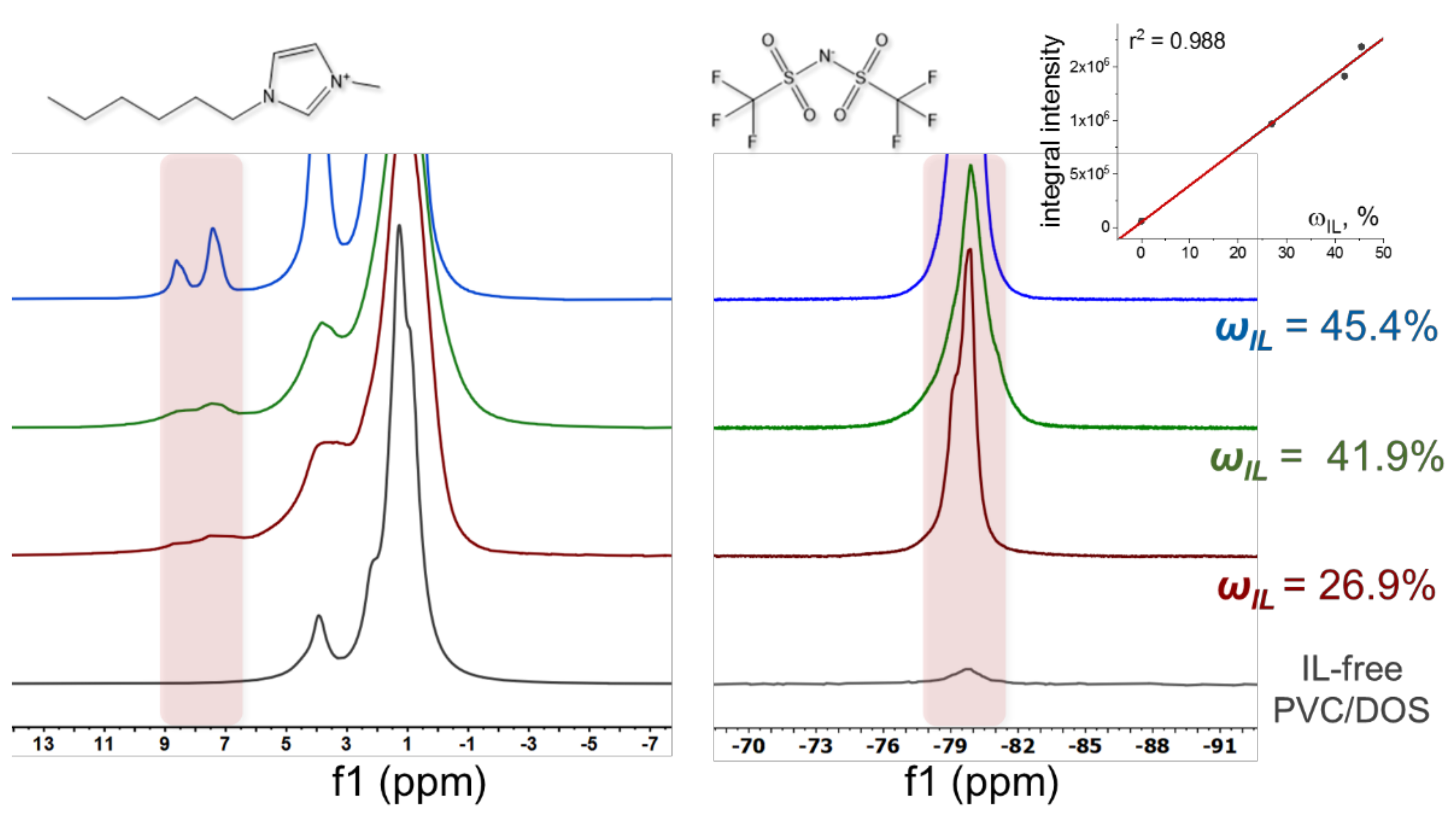 Membranes 12 00130 g006 550