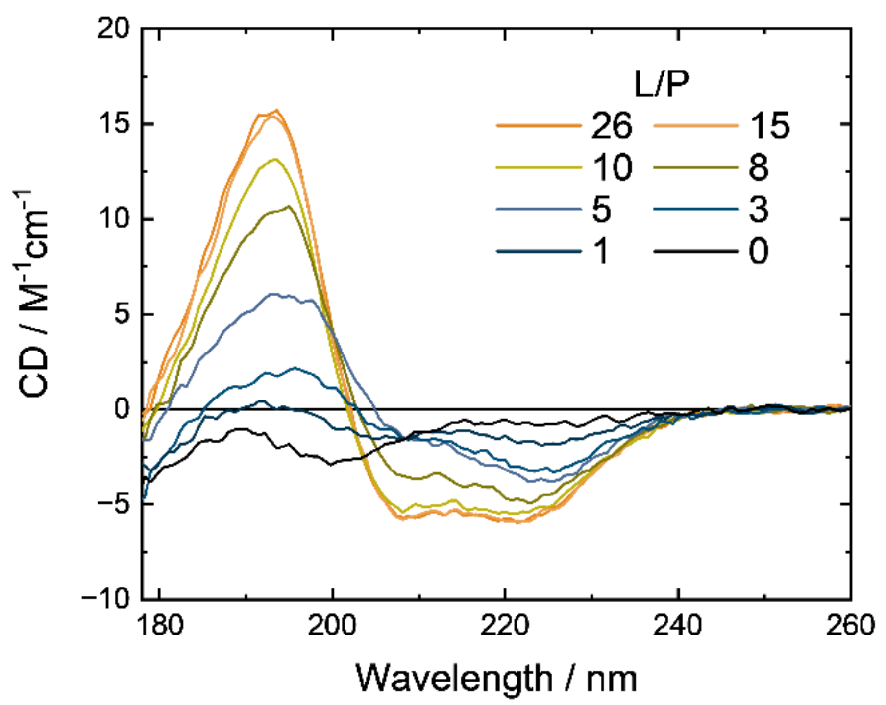 Membranes 12 00131 g001 550