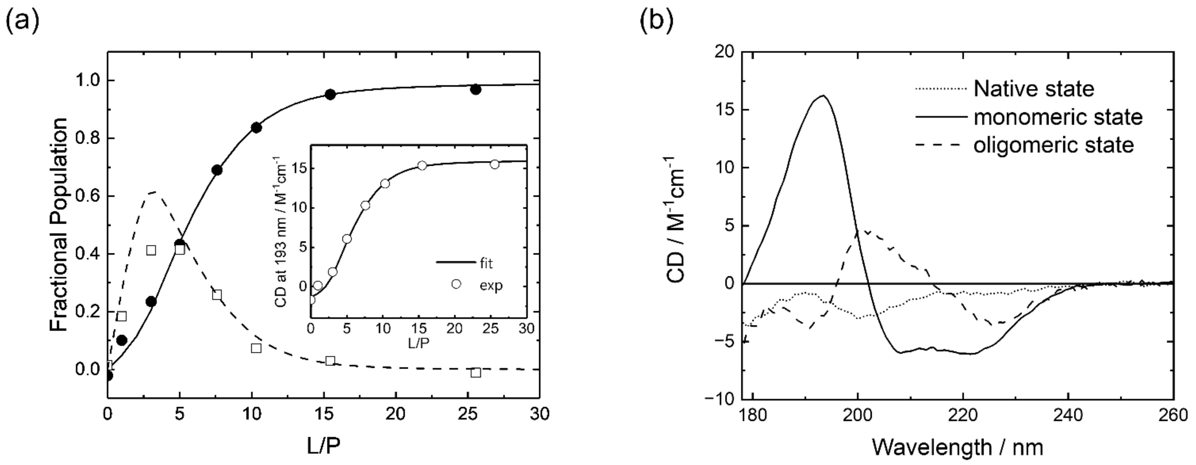 Membranes 12 00131 g002 550