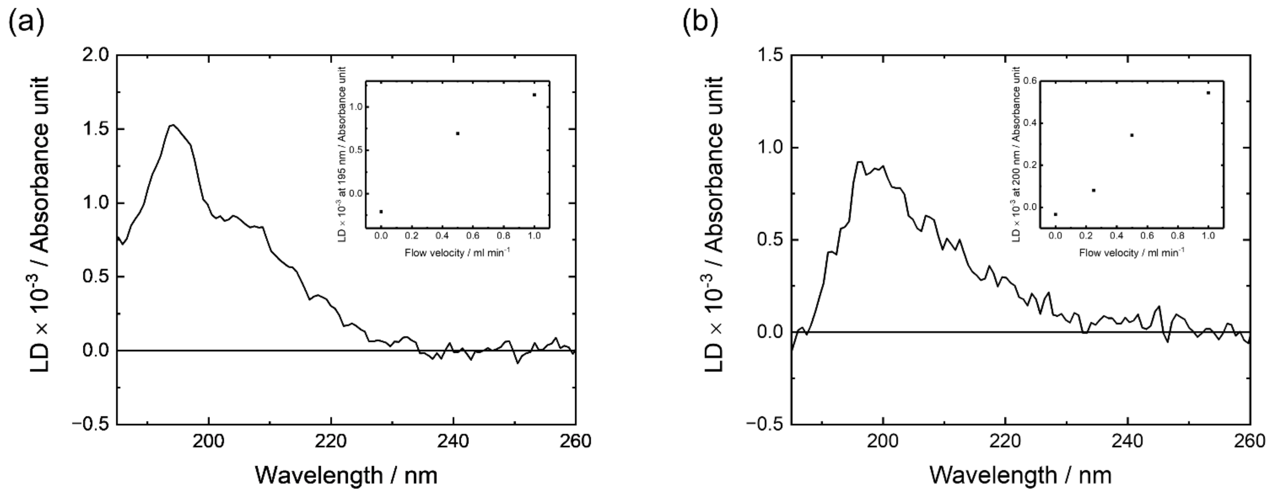 Membranes 12 00131 g004 550