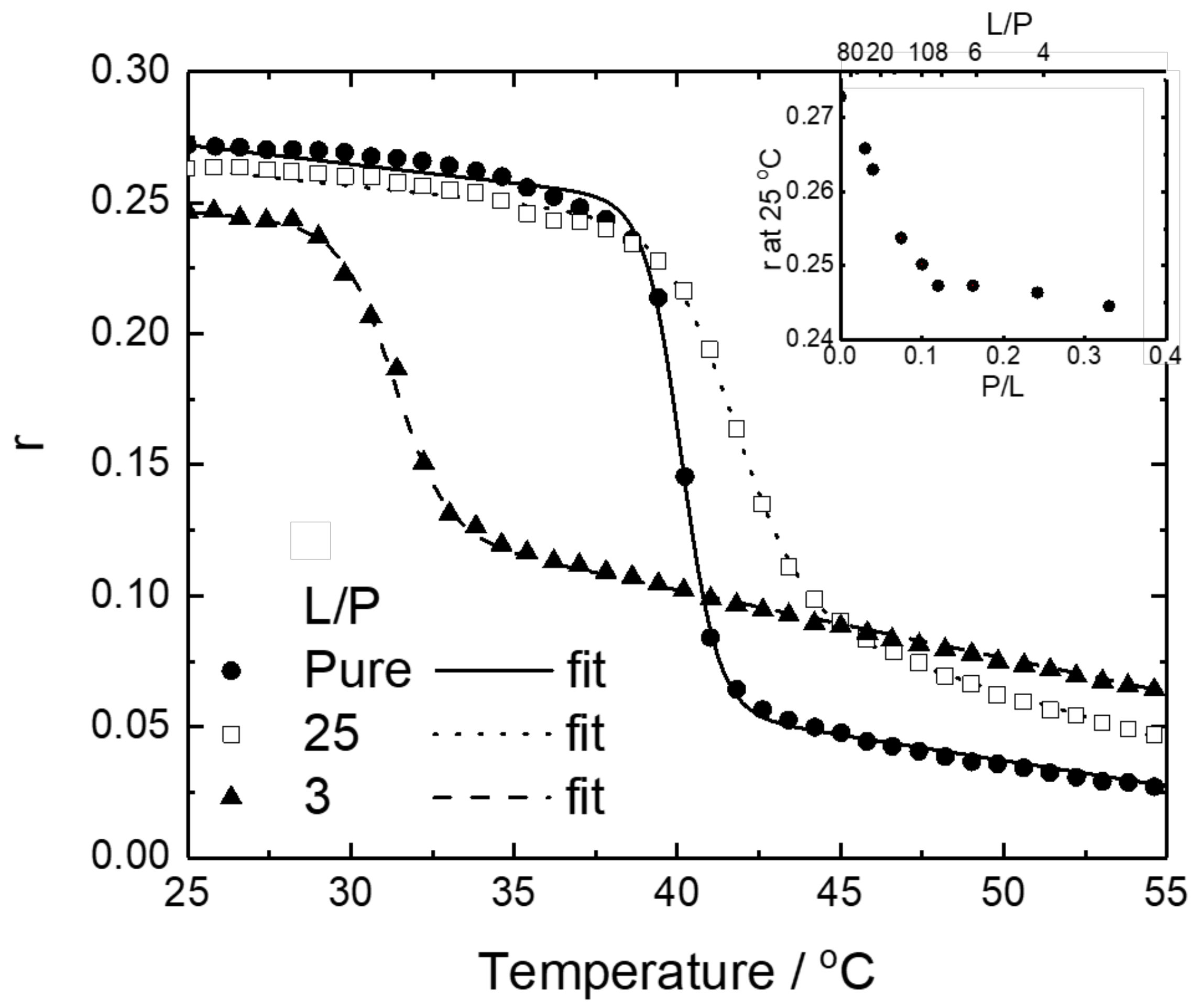 Membranes 12 00131 g005 550