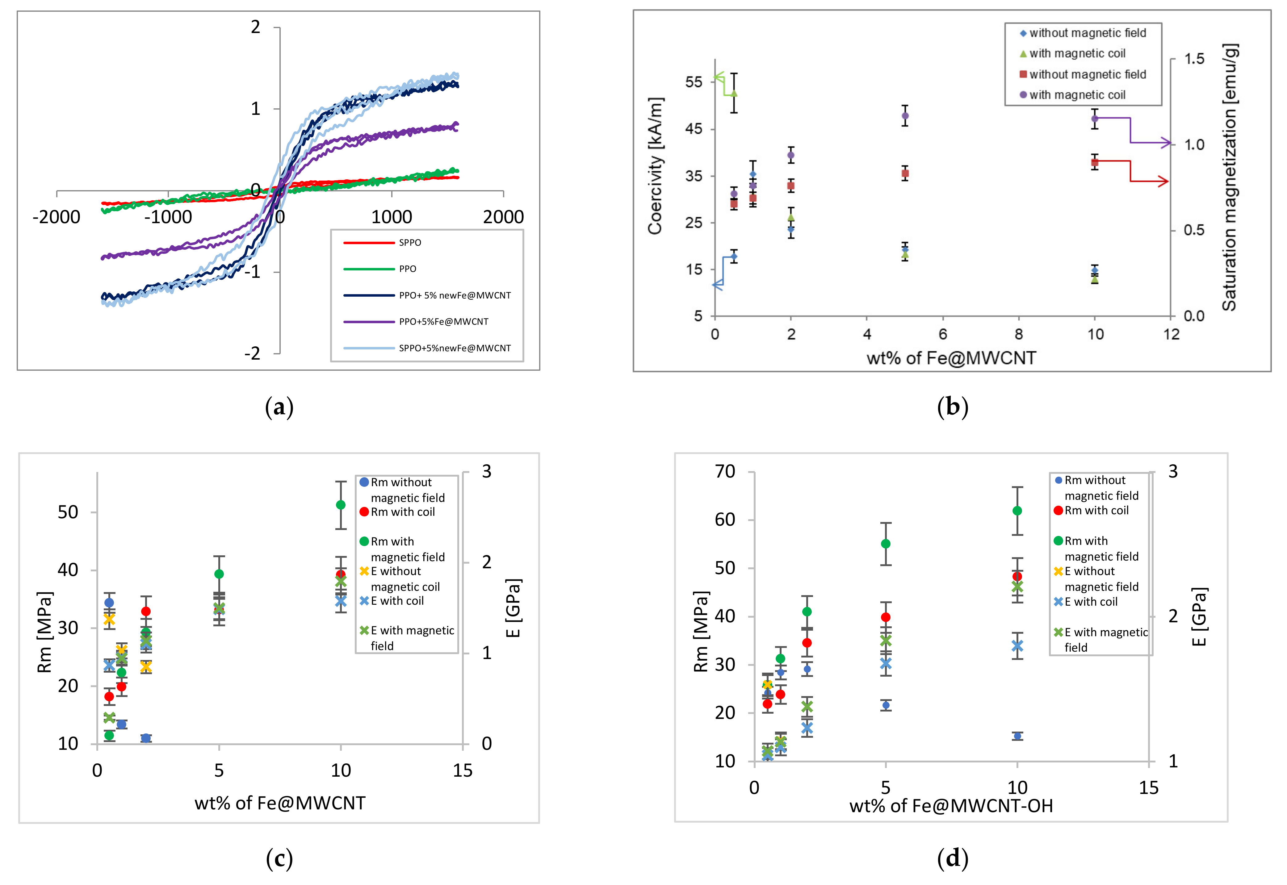 Membranes 12 00132 g003 550