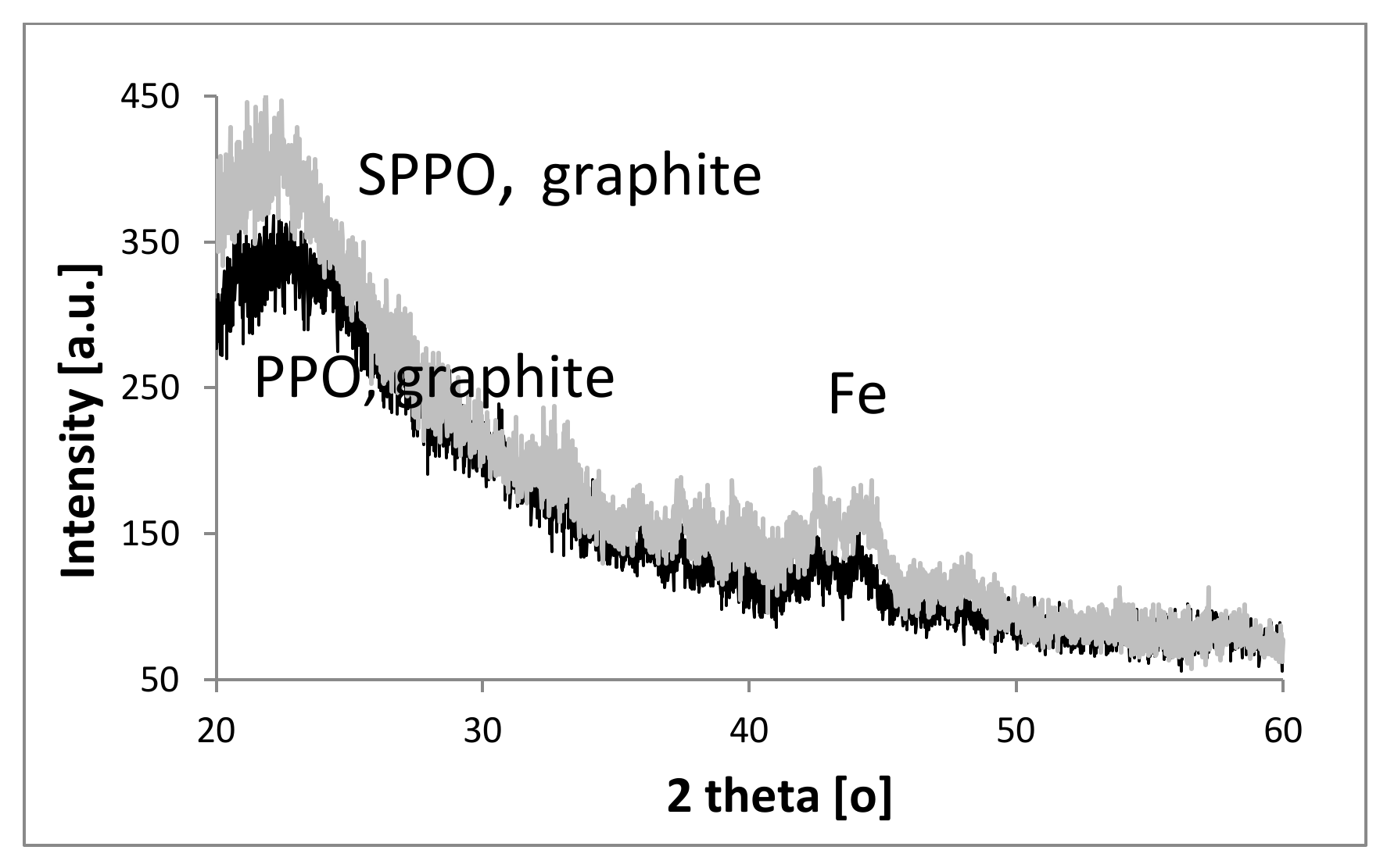 Membranes 12 00132 g006 550