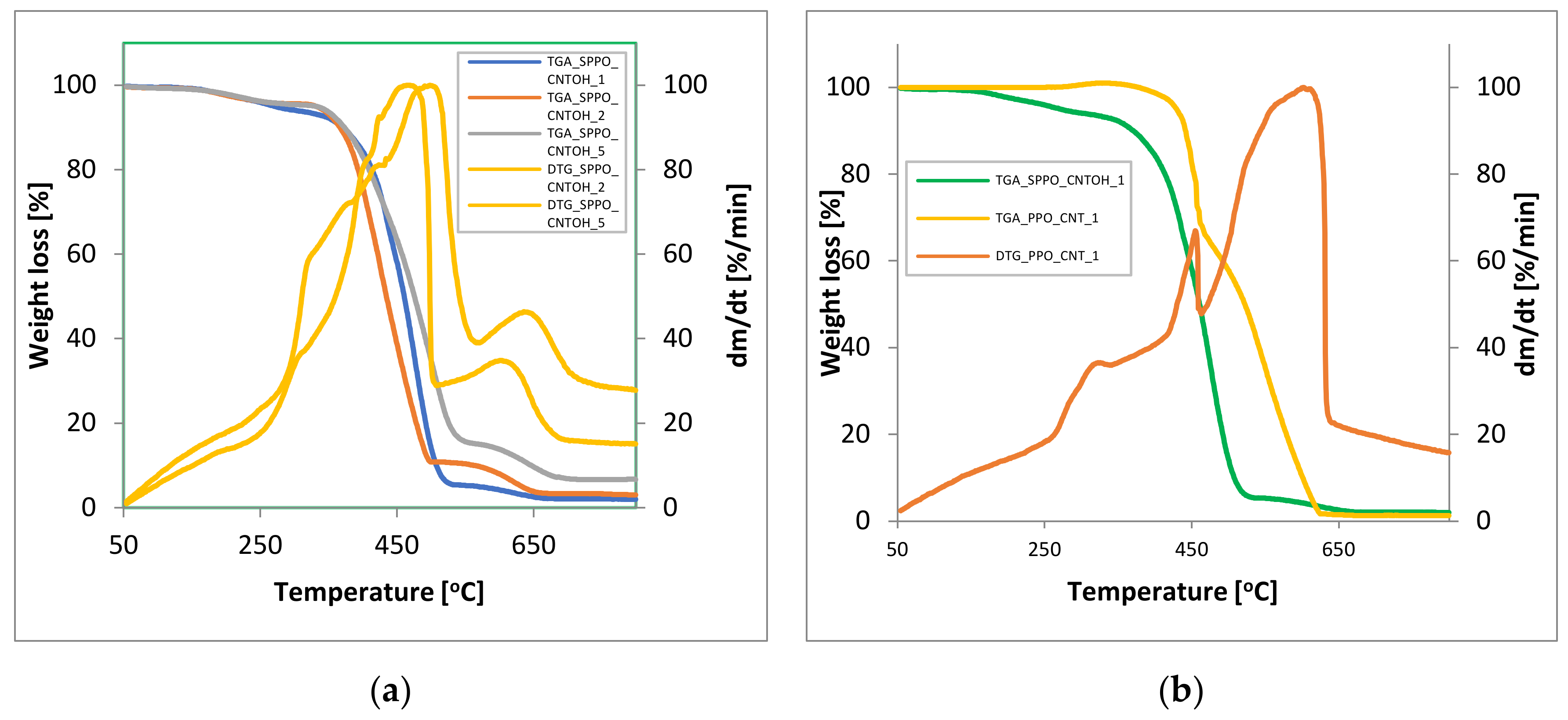 Membranes 12 00132 g007 550