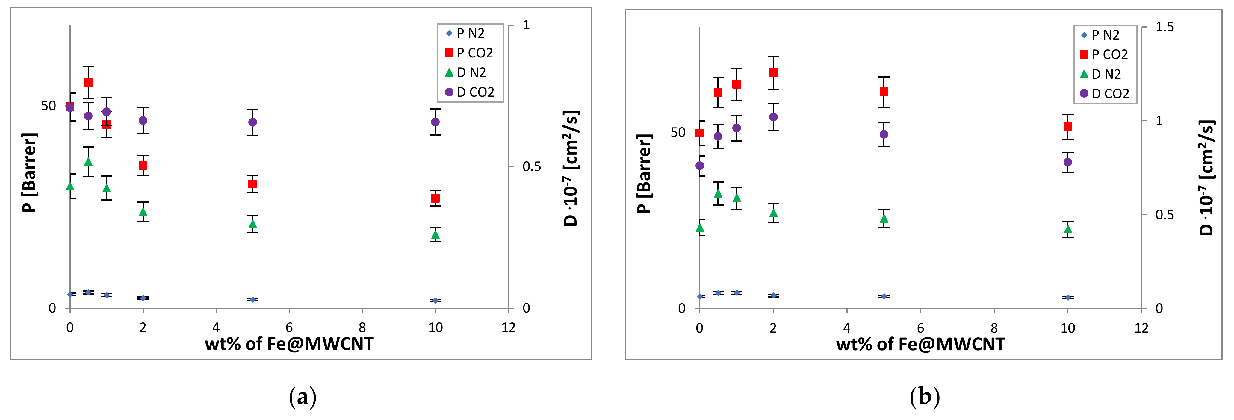 Membranes 12 00132 g008a 550