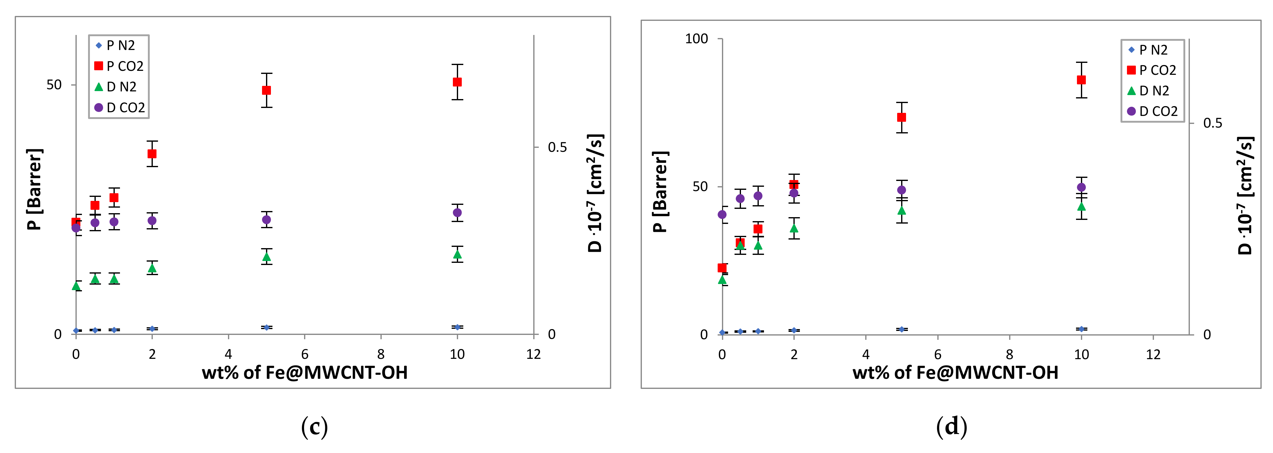 Membranes 12 00132 g008b 550