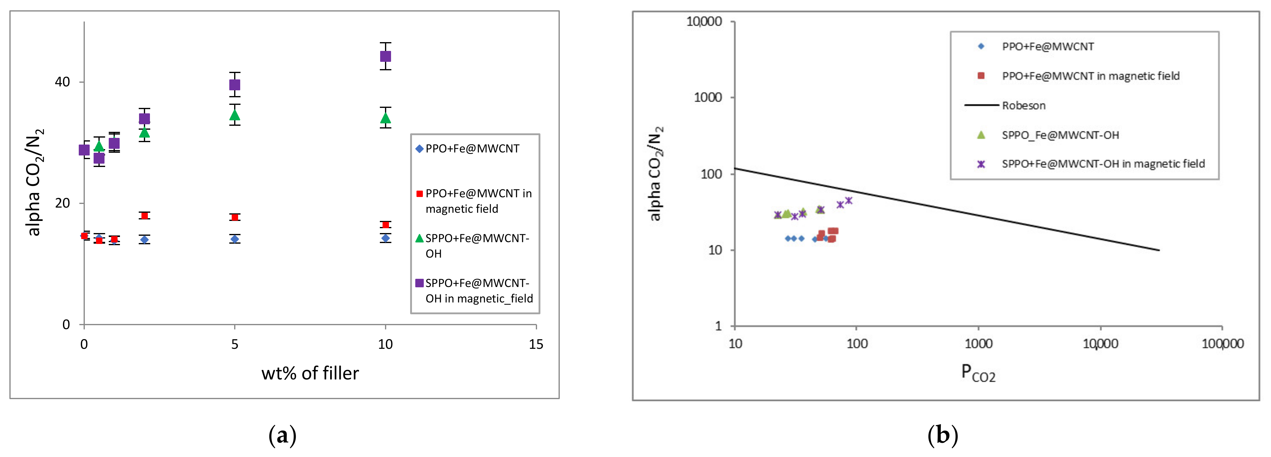 Membranes 12 00132 g009 550