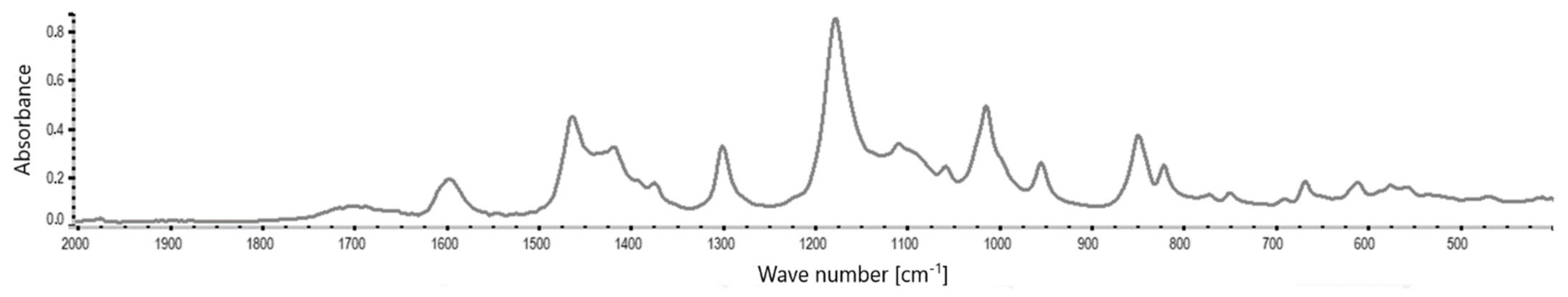 Membranes 12 00132 g010 550
