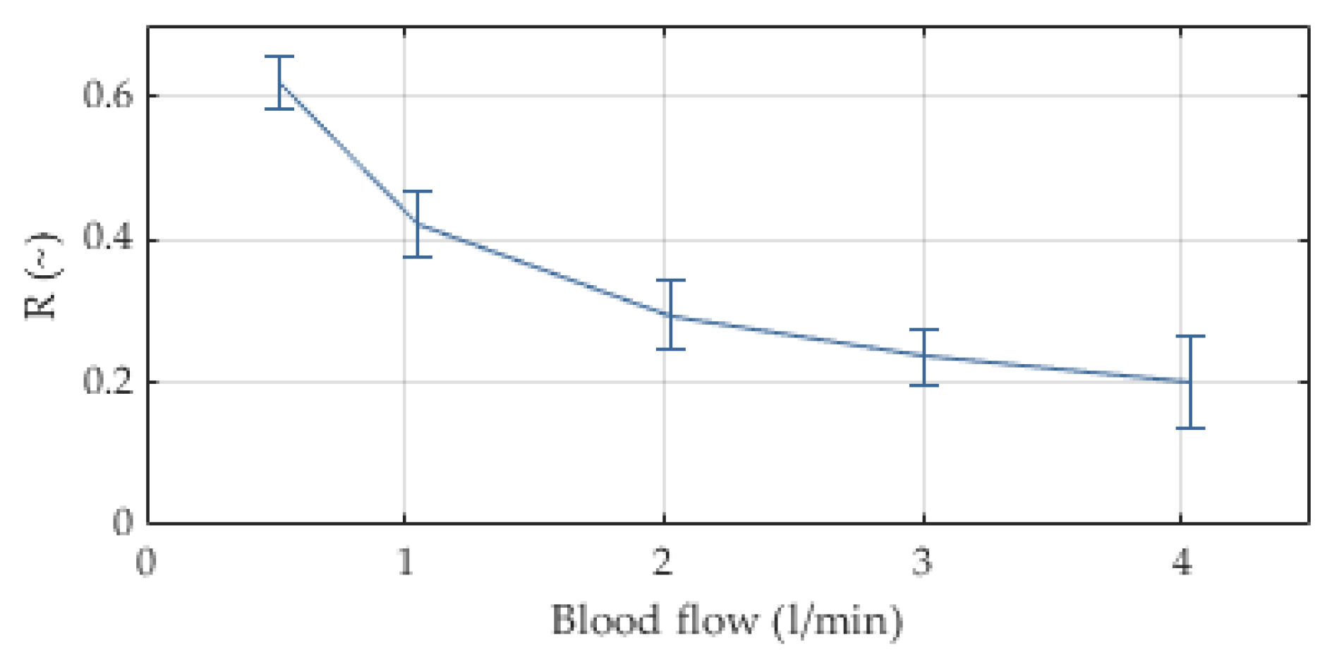 Membranes 12 00133 g008 Membranes 12 00133 g008