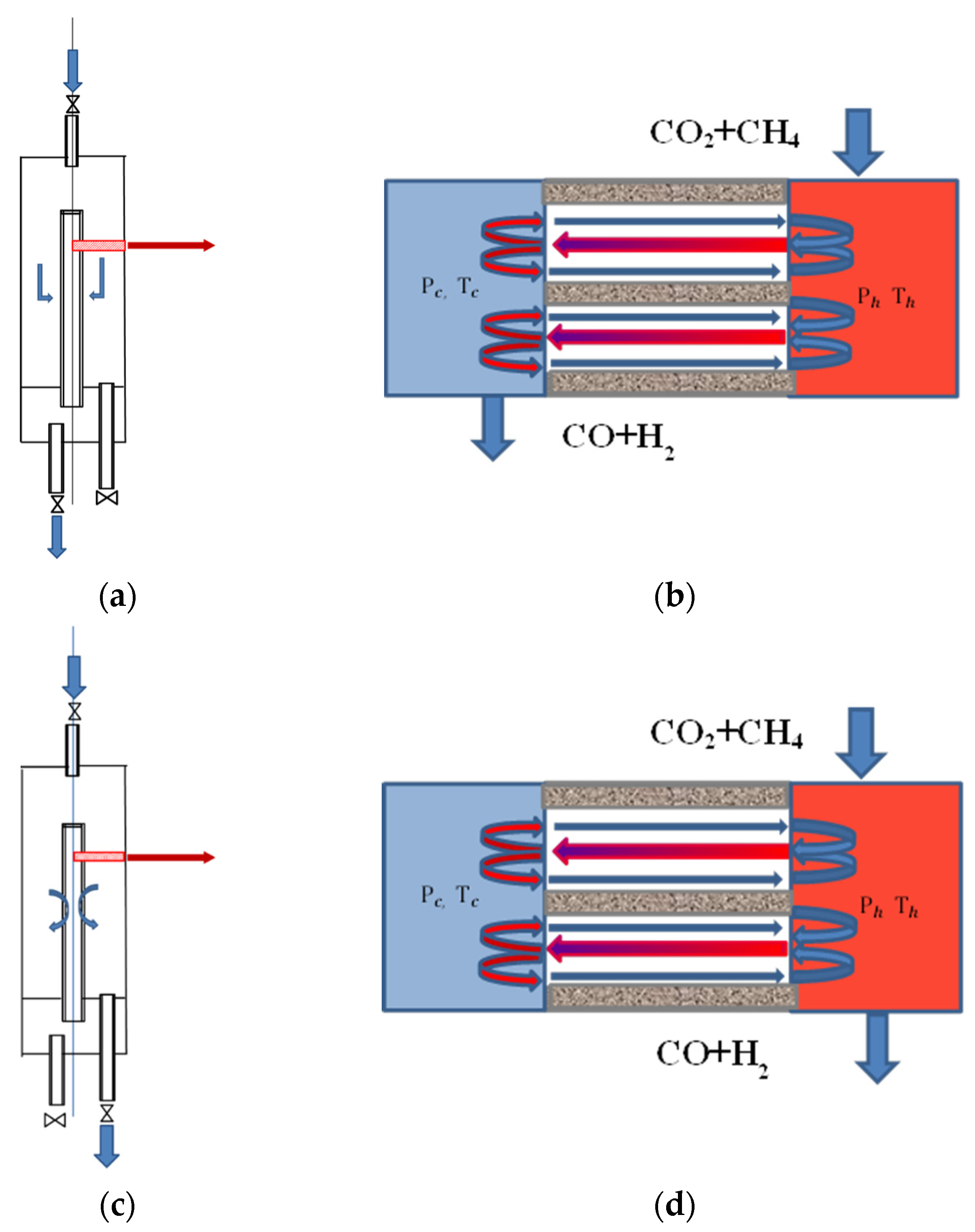 Membranes 12 00136 g001