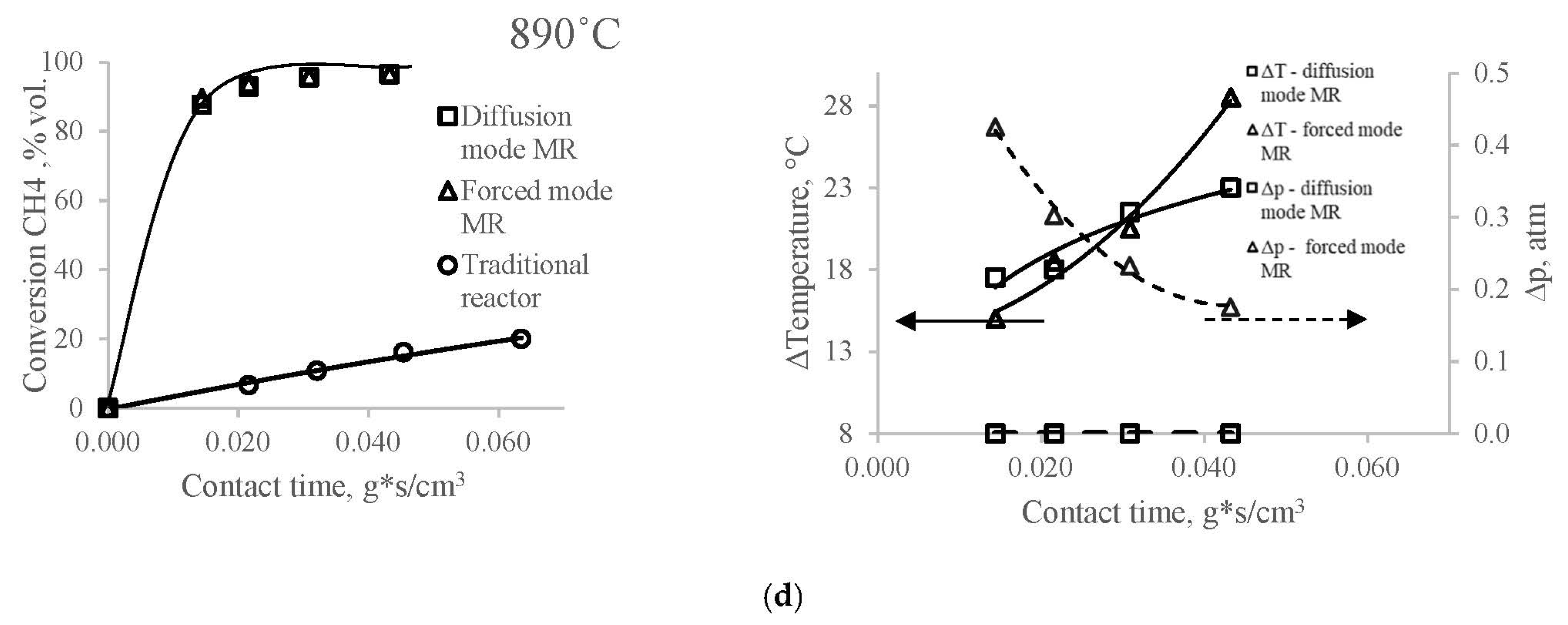 Membranes 12 00136 g002b