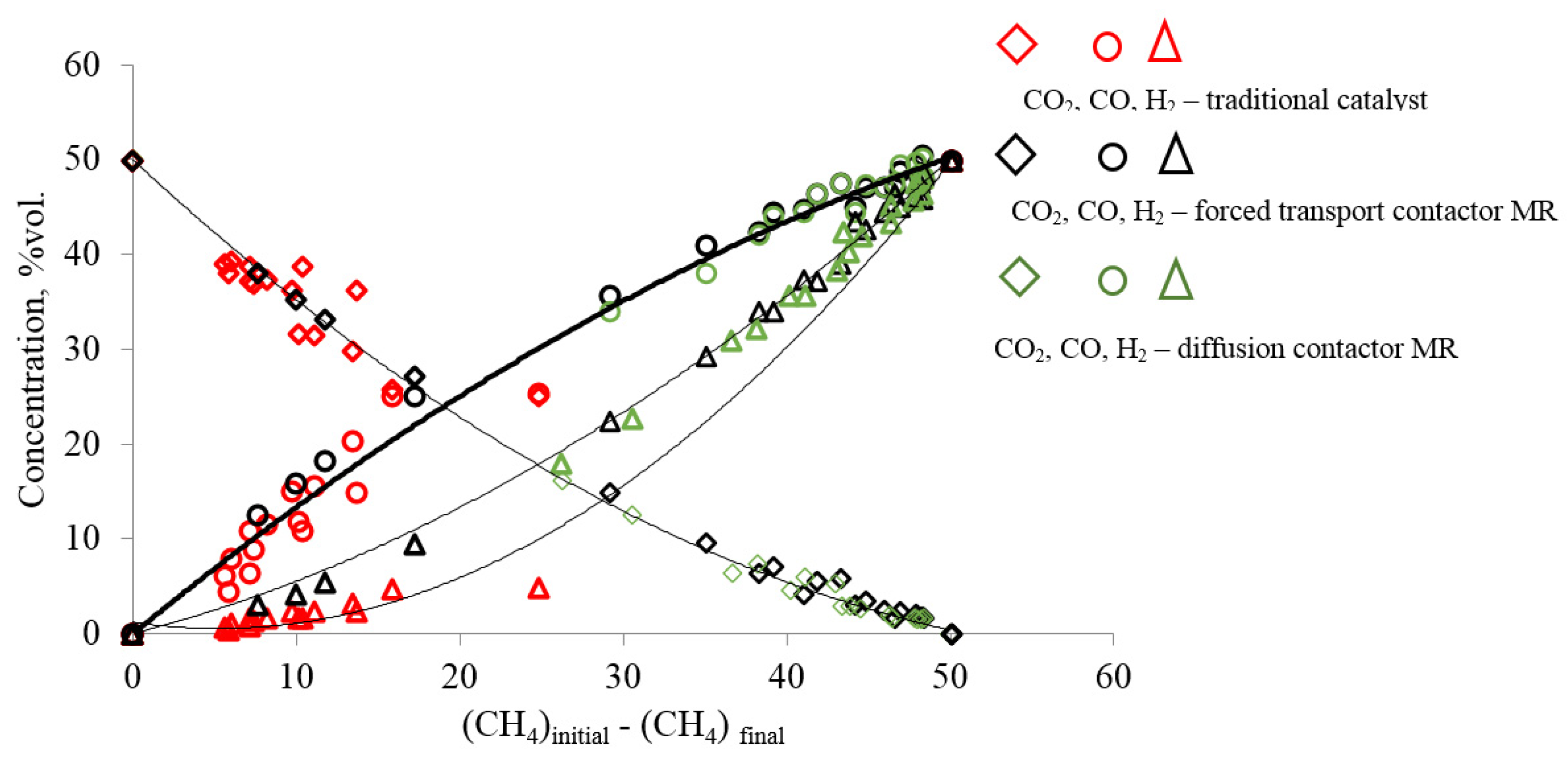 Membranes 12 00136 g003