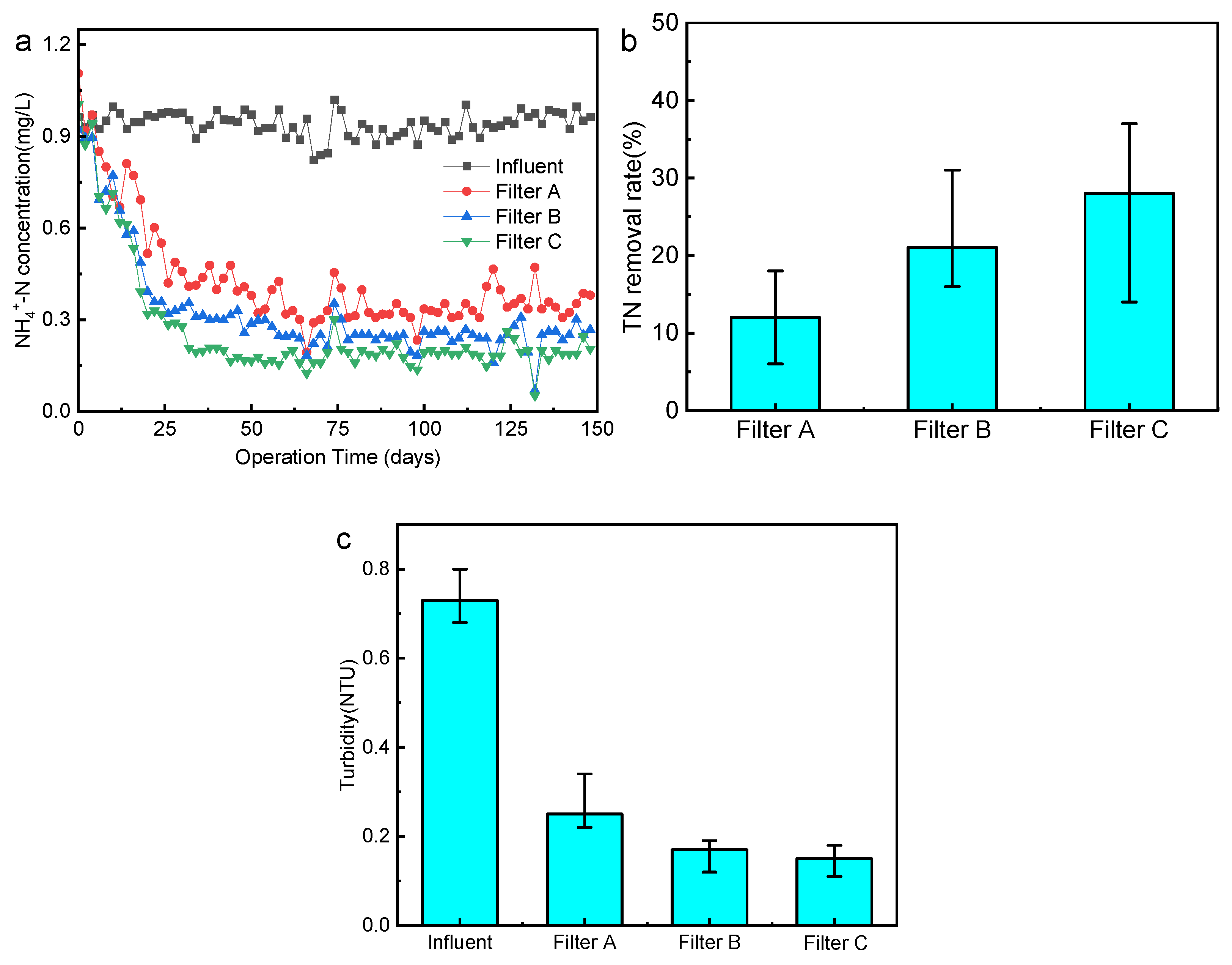 Membranes 12 00137 g002