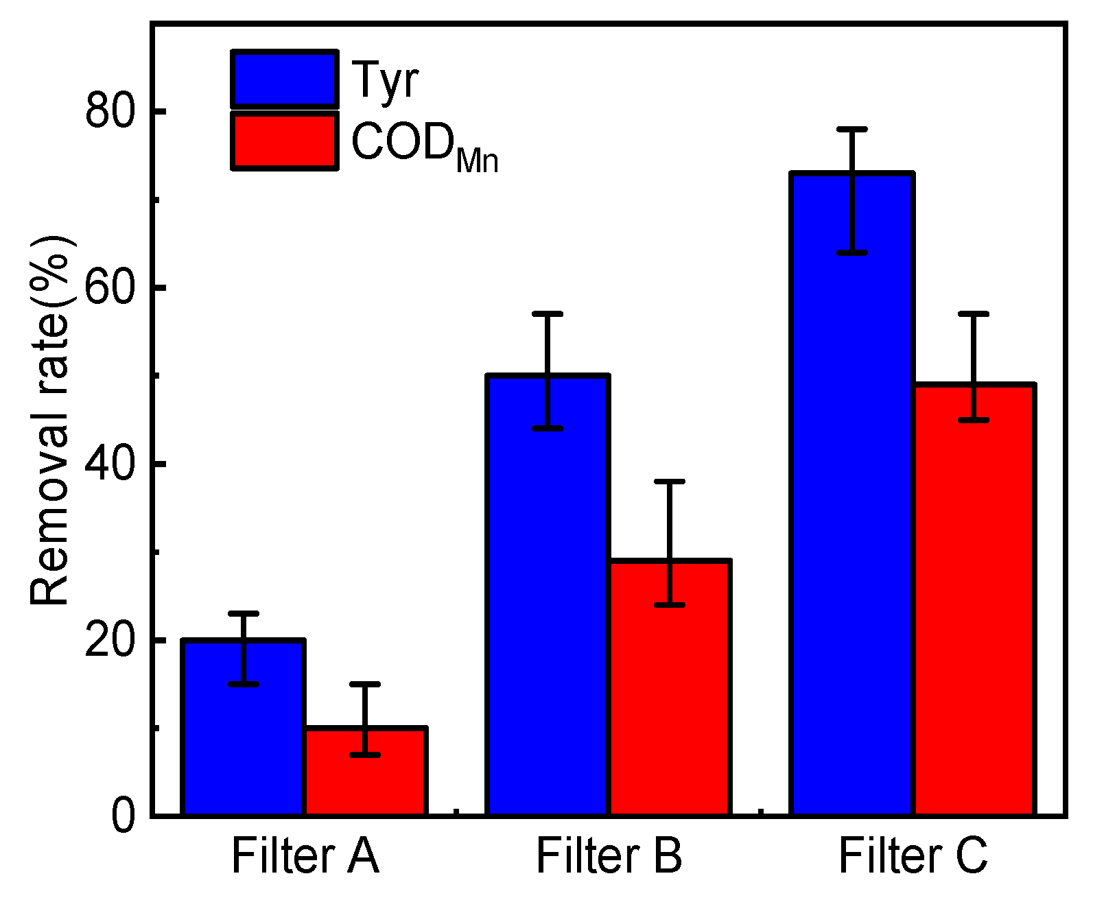 Membranes 12 00137 g003
