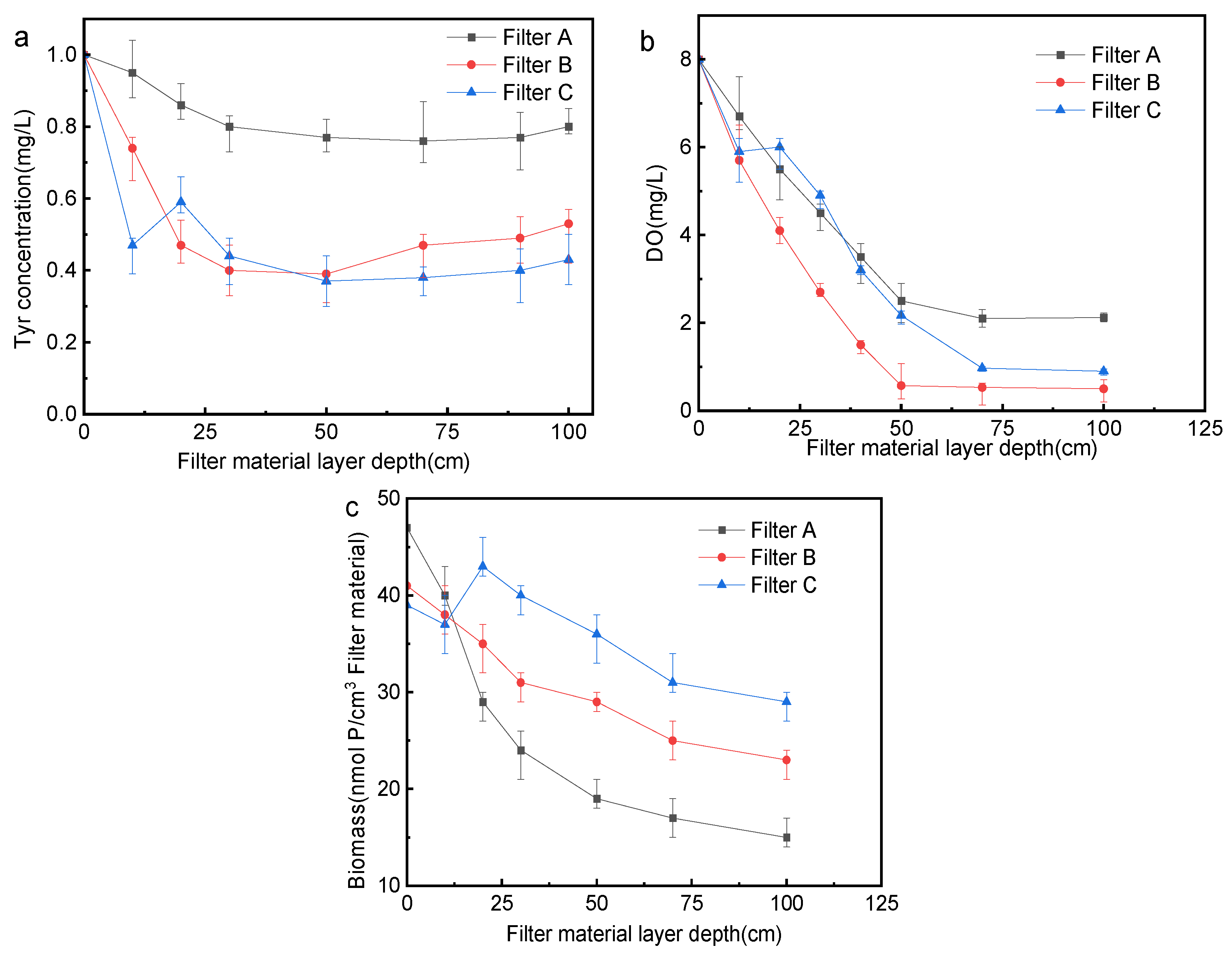 Membranes 12 00137 g005