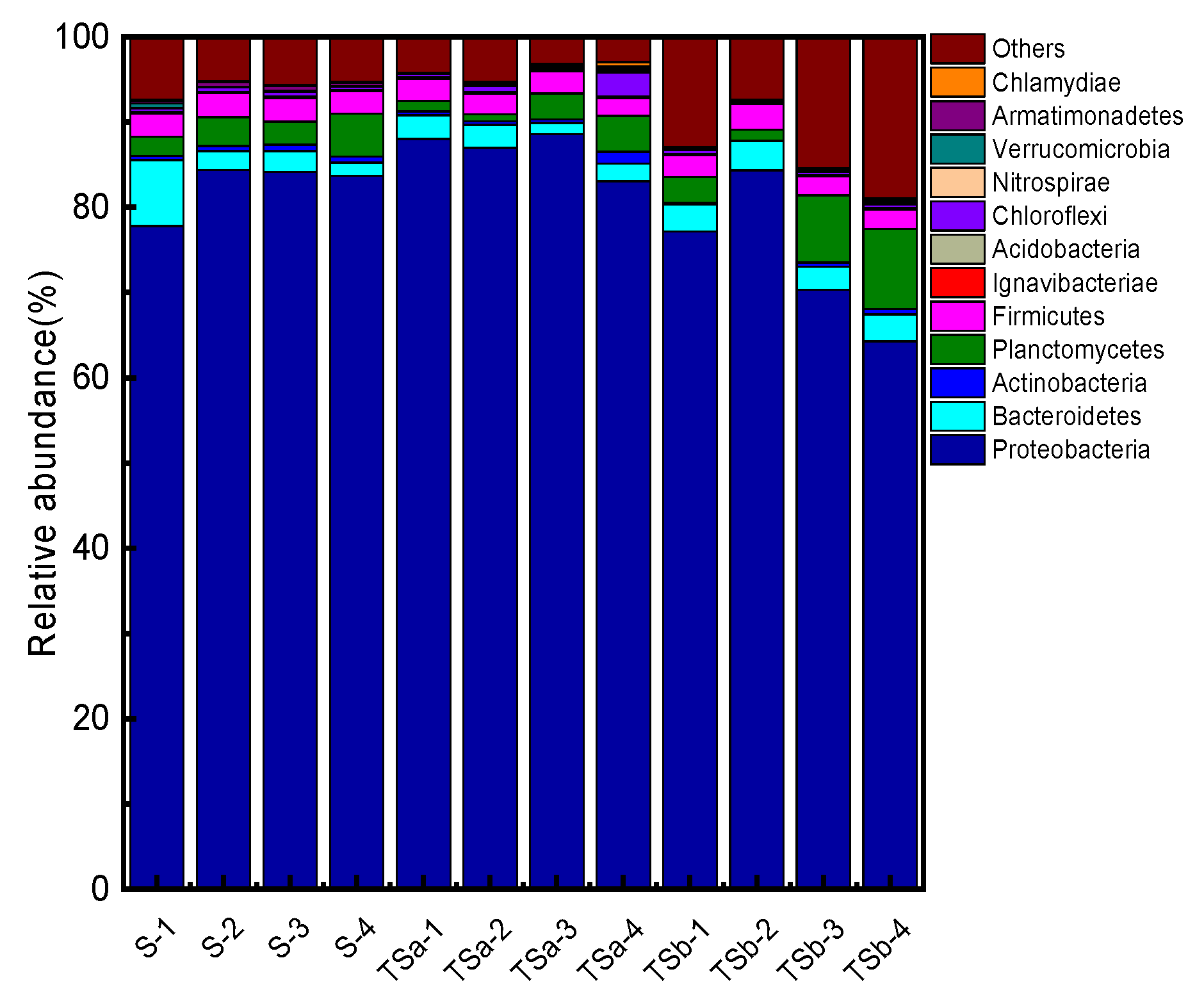 Membranes 12 00137 g007