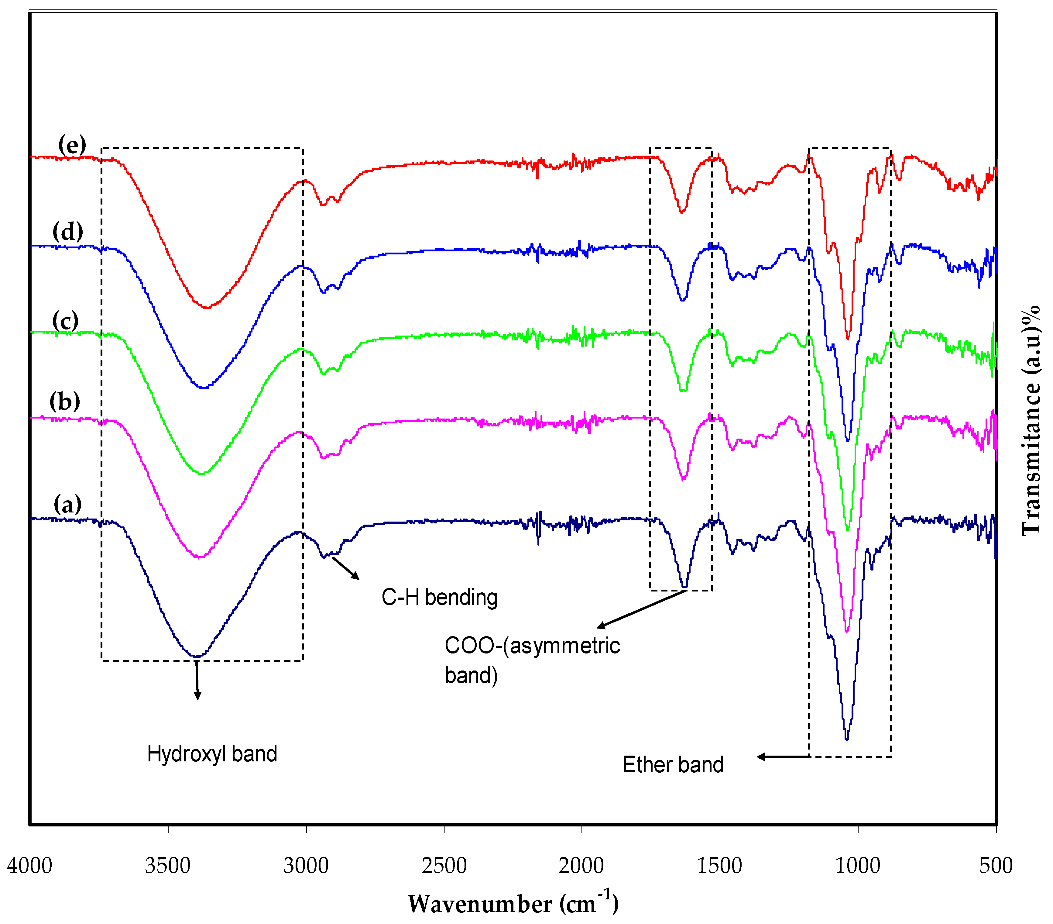 Membranes 12 00139 g003