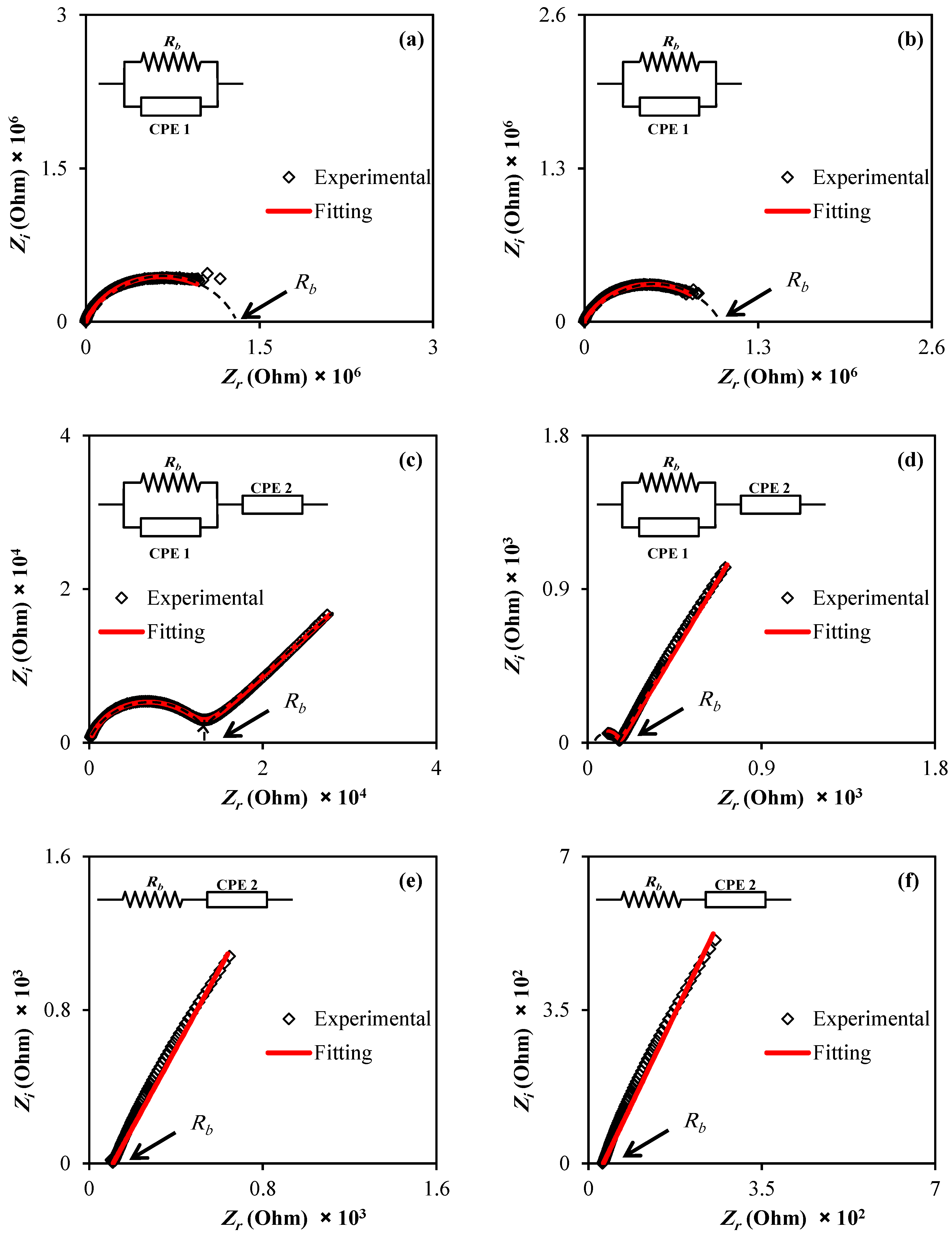 Membranes 12 00139 g004