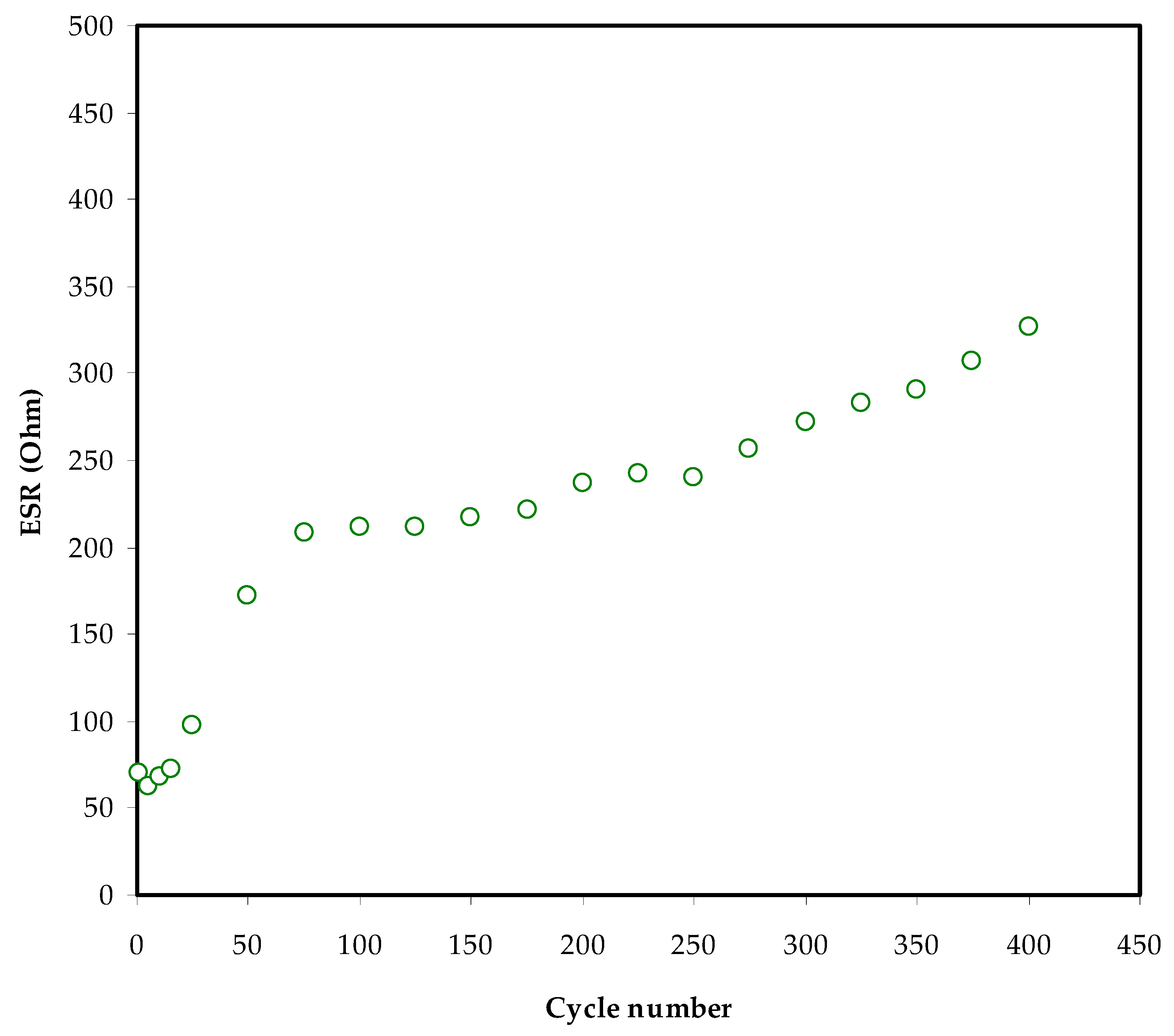 Membranes 12 00139 g010