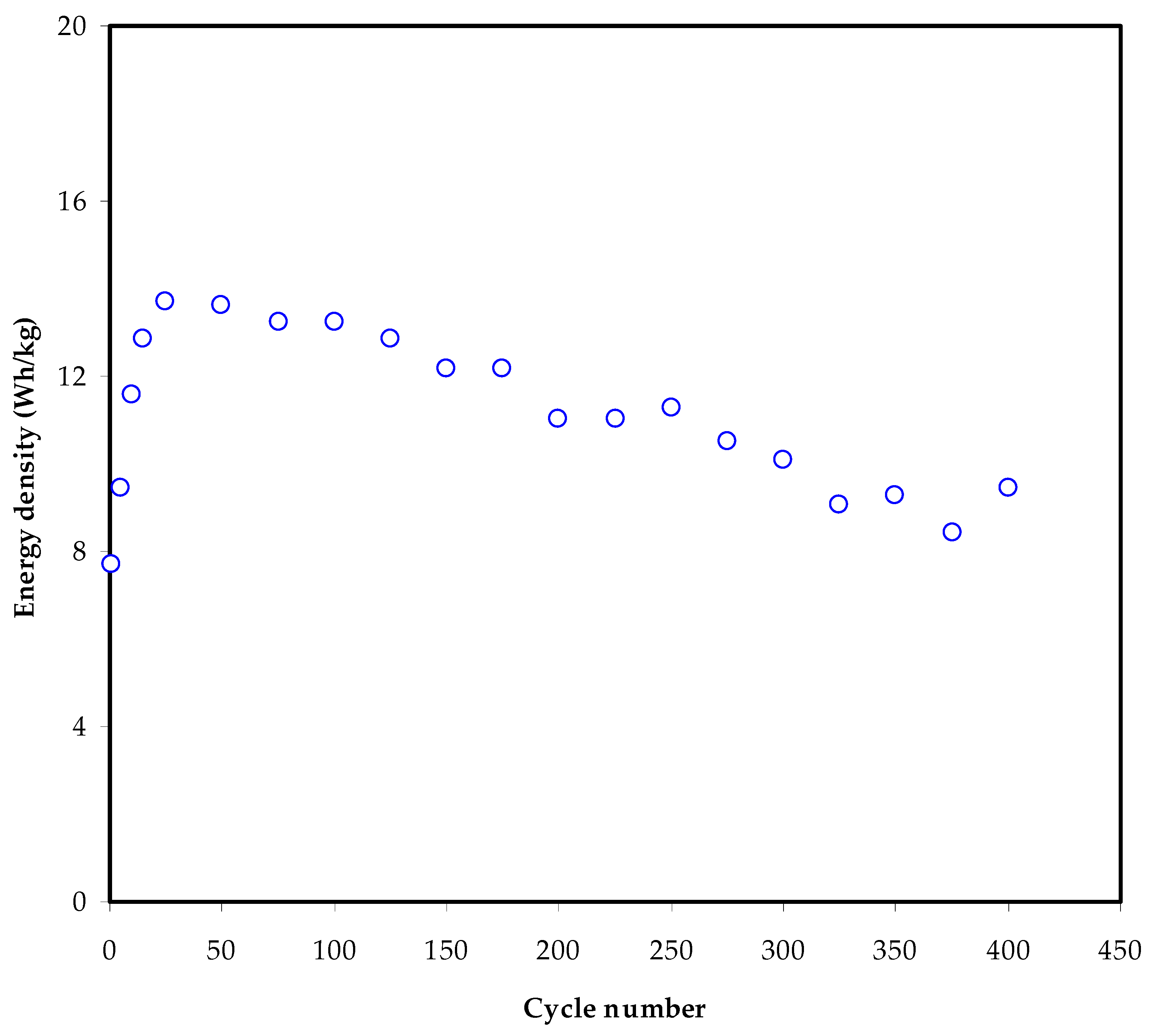Membranes 12 00139 g012