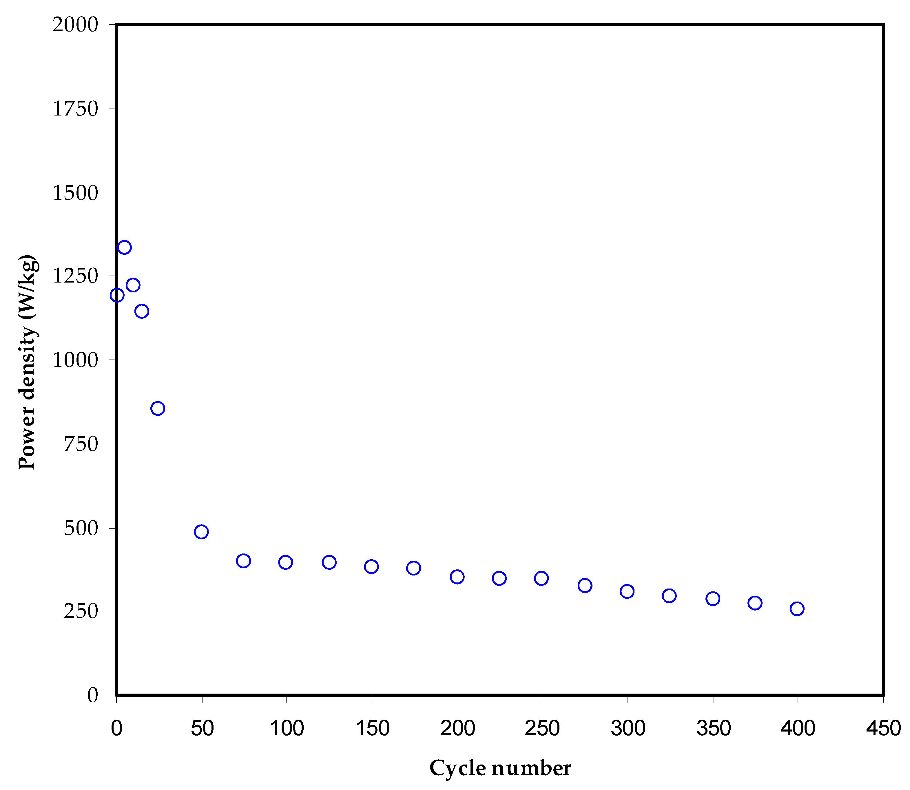 Membranes 12 00139 g013