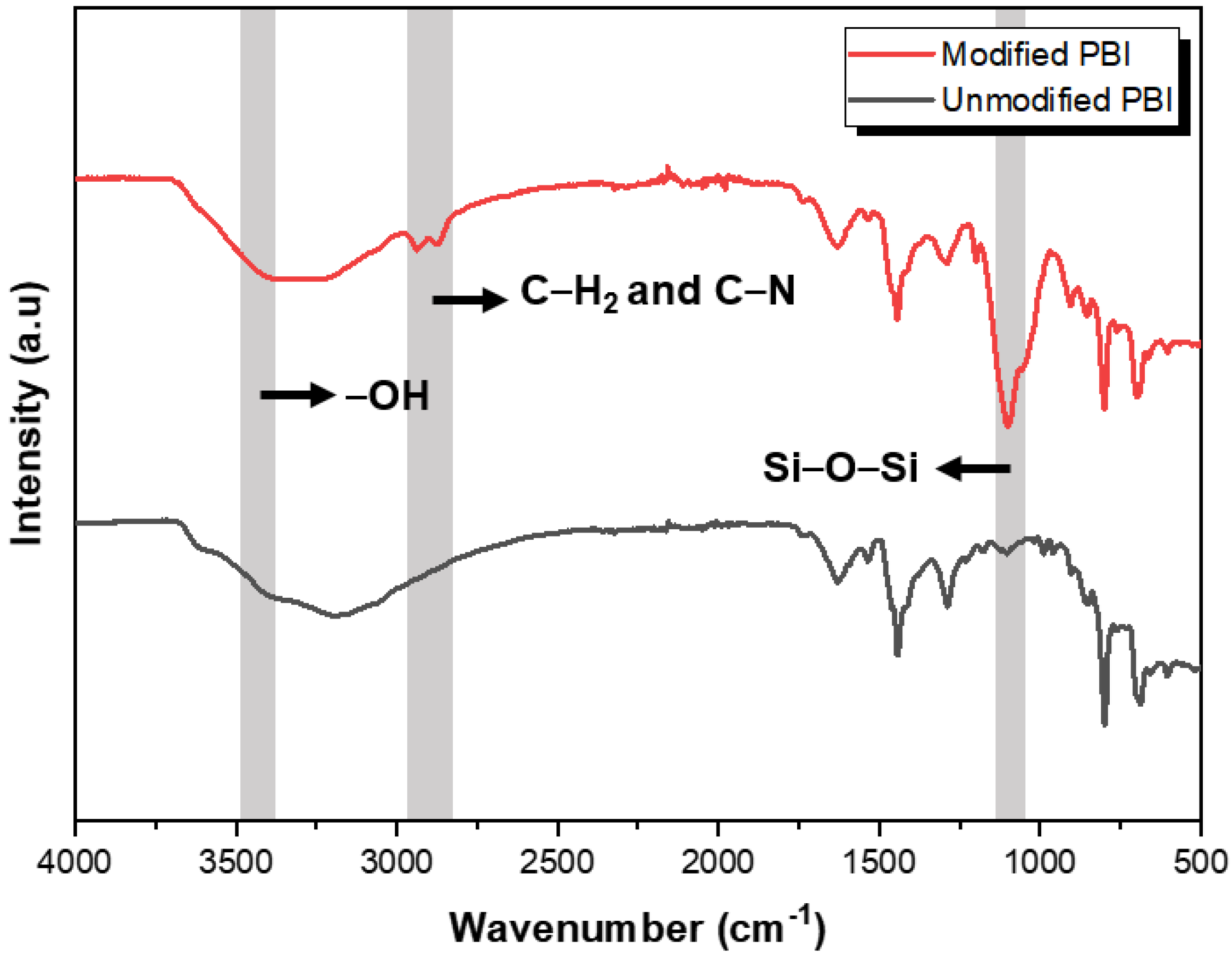 Membranes 12 00140 g002 550