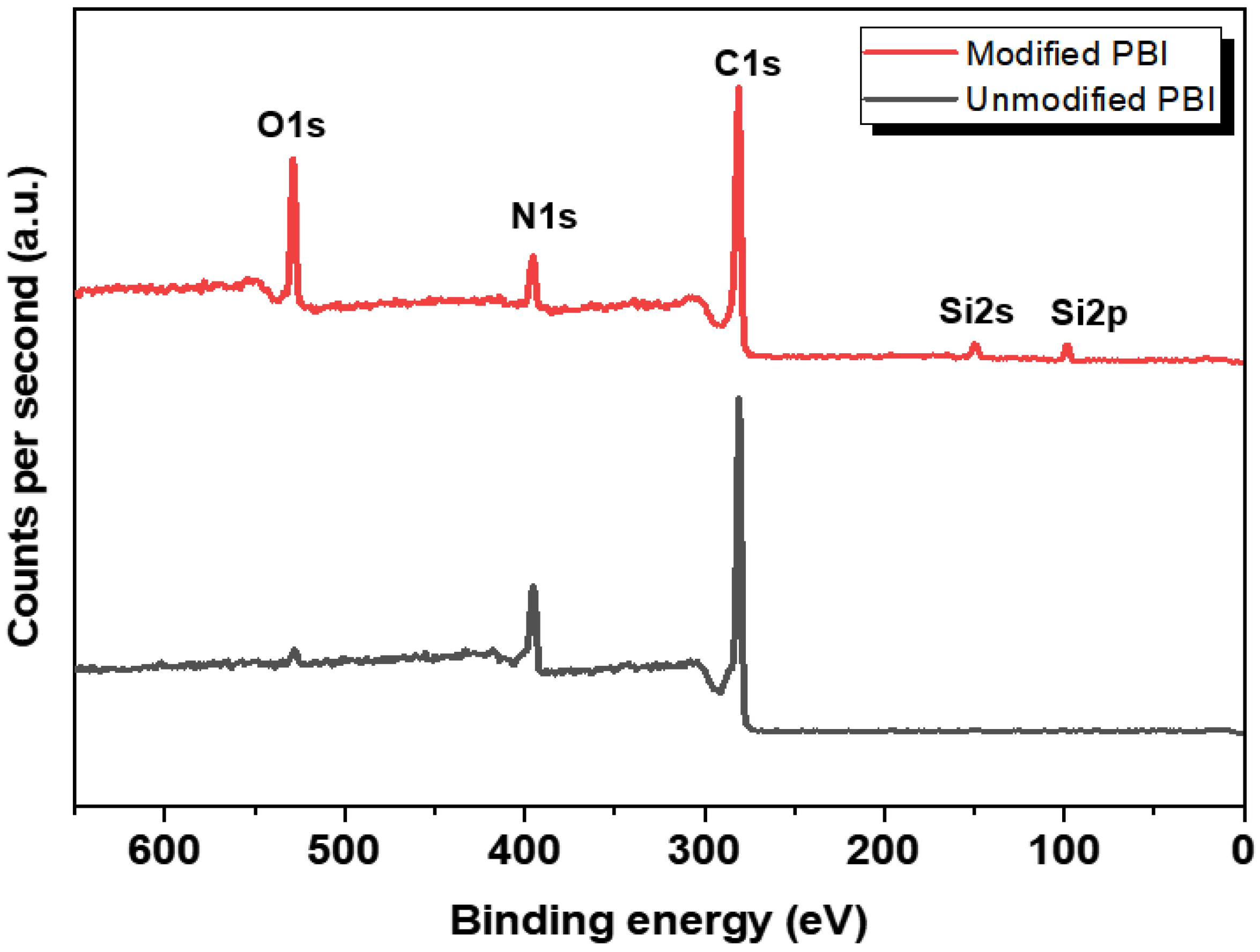 Membranes 12 00140 g003 550