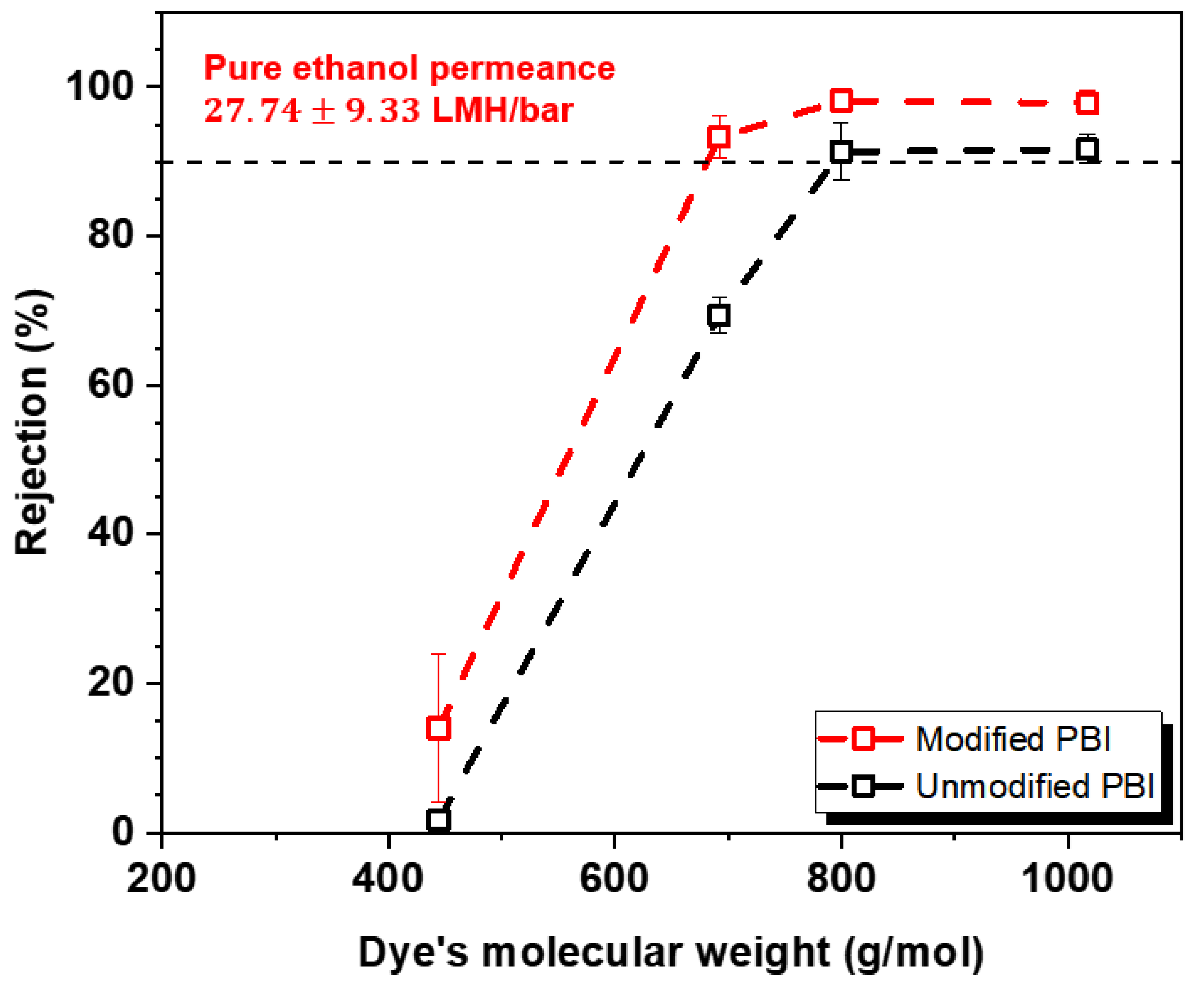 Membranes 12 00140 g006 550