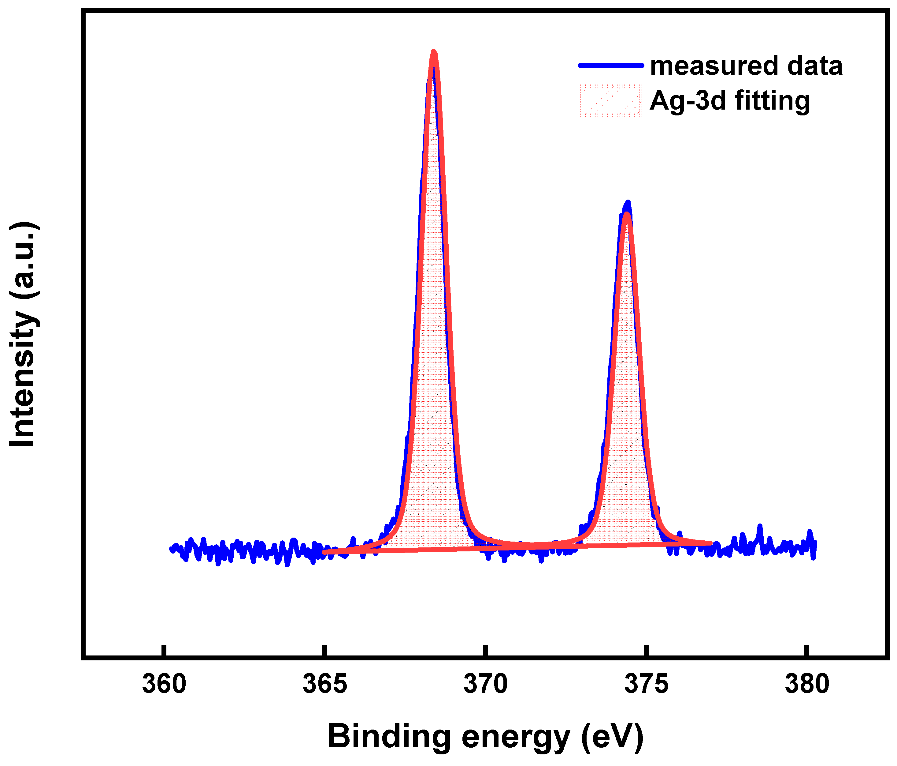 Membranes 12 00141 g005