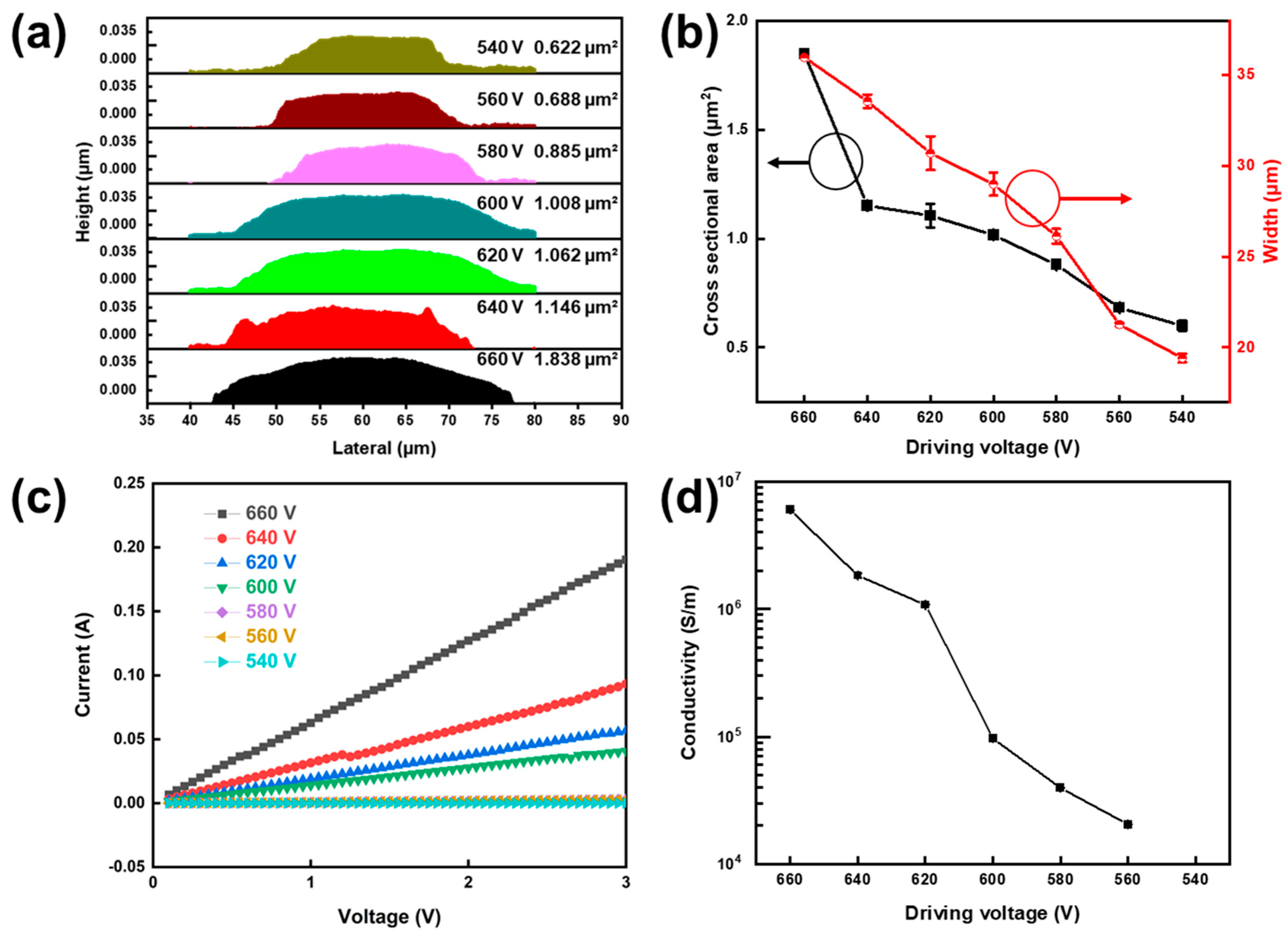 Membranes 12 00141 g006