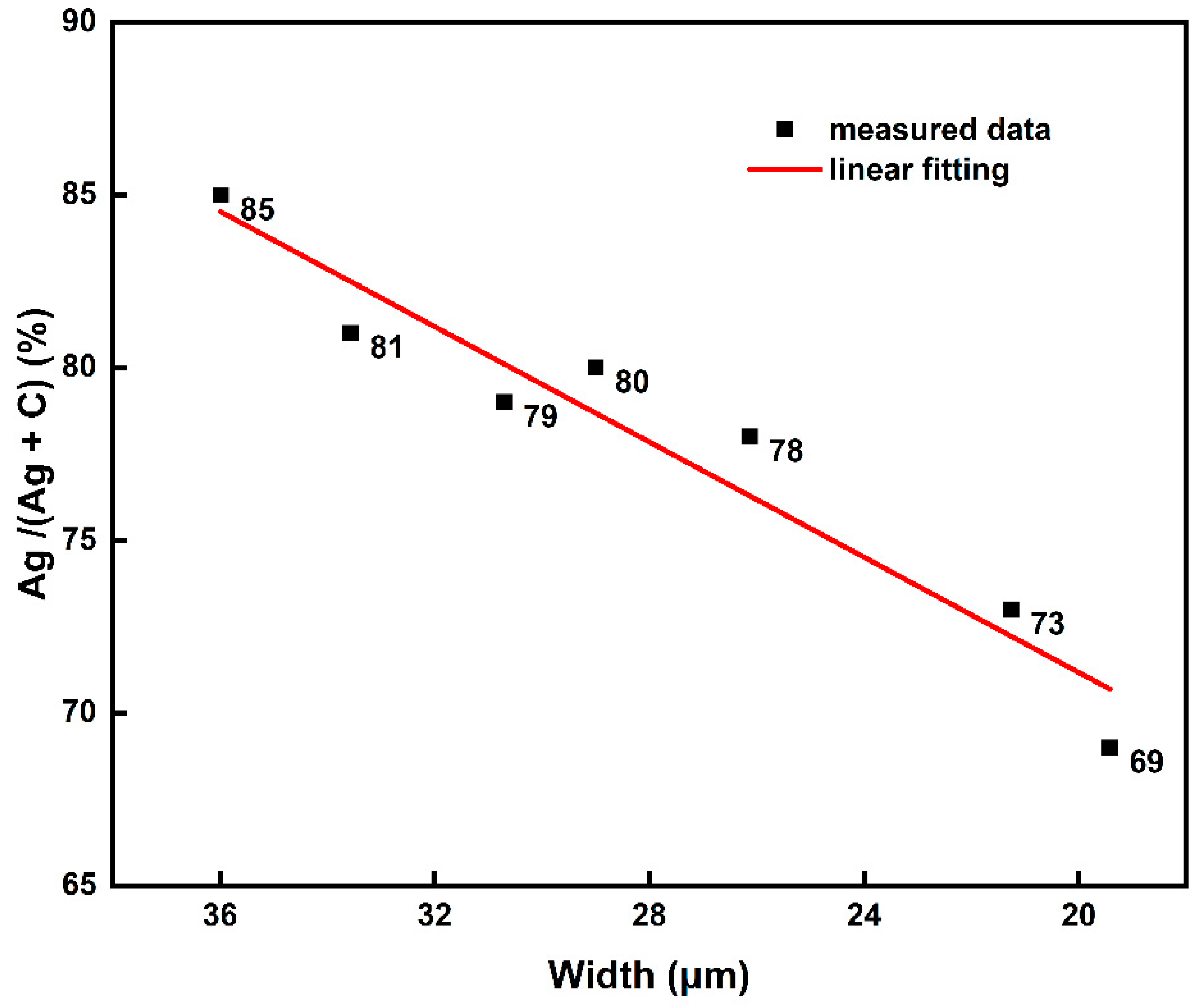 Membranes 12 00141 g008