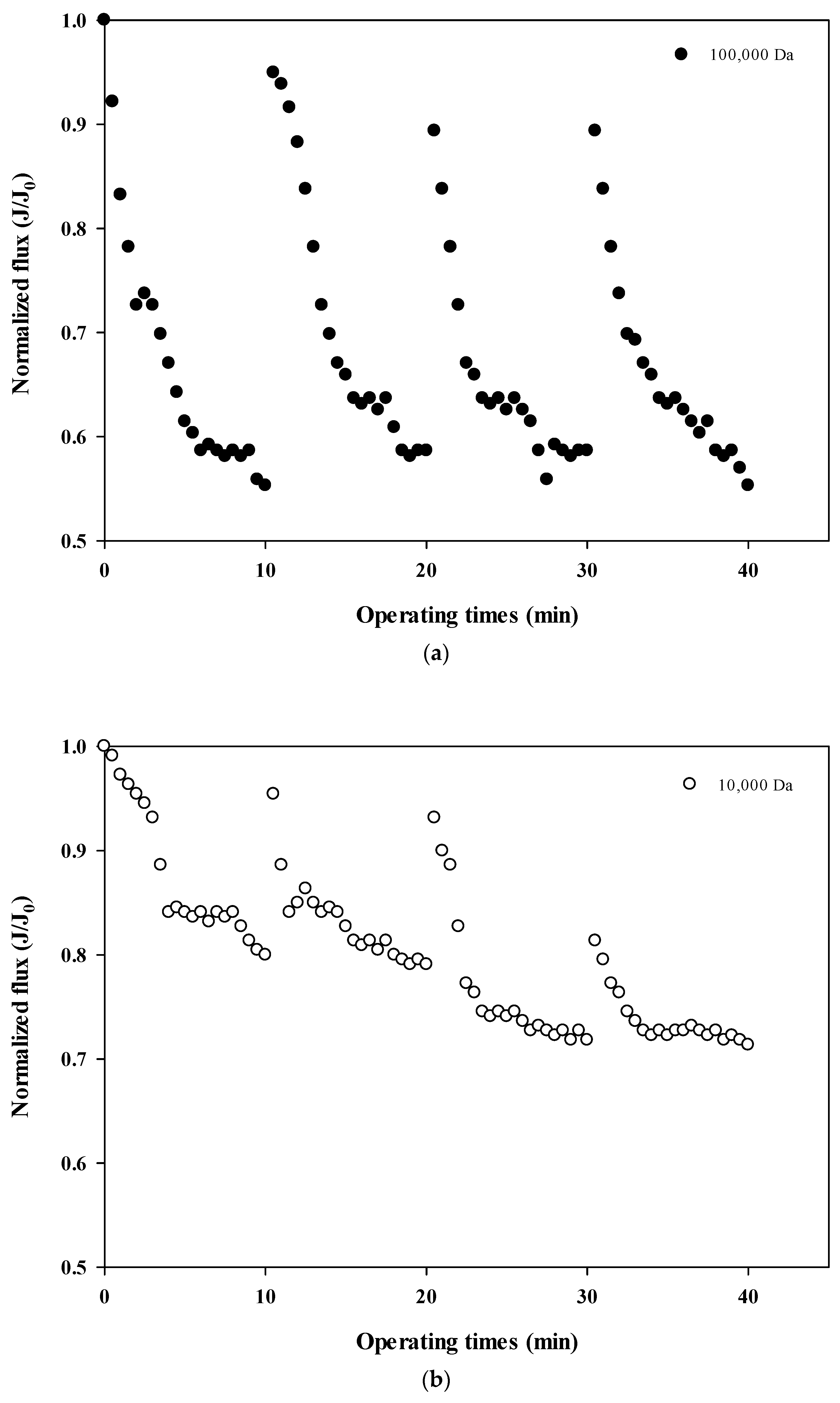 Membranes 12 00142 g004a 550