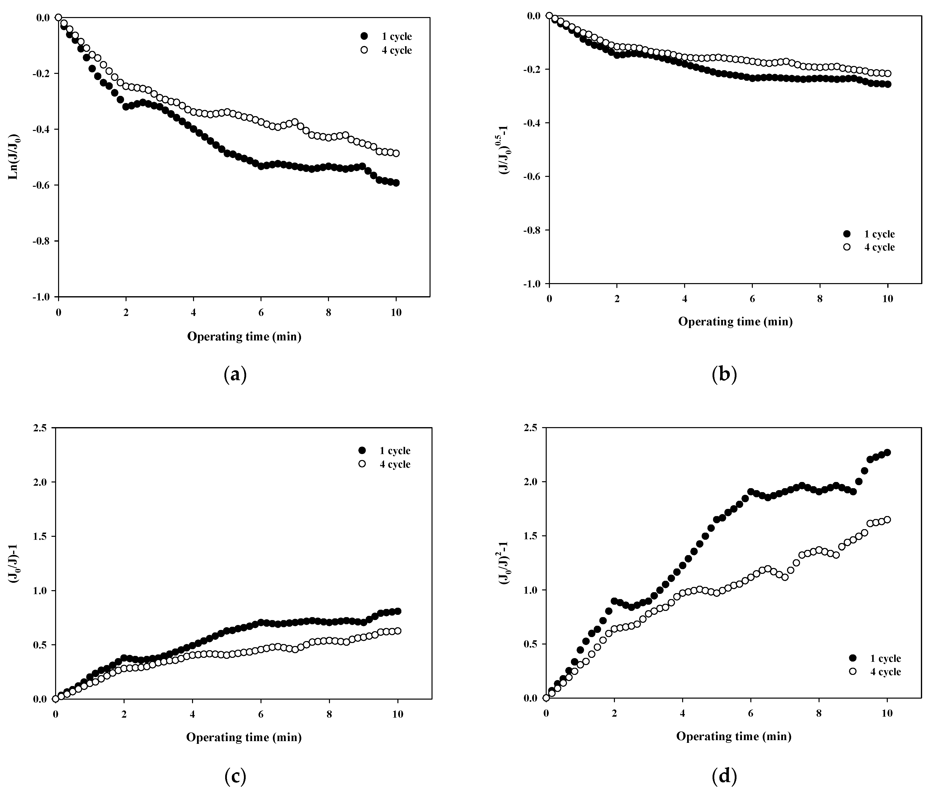 Membranes 12 00142 g005 550