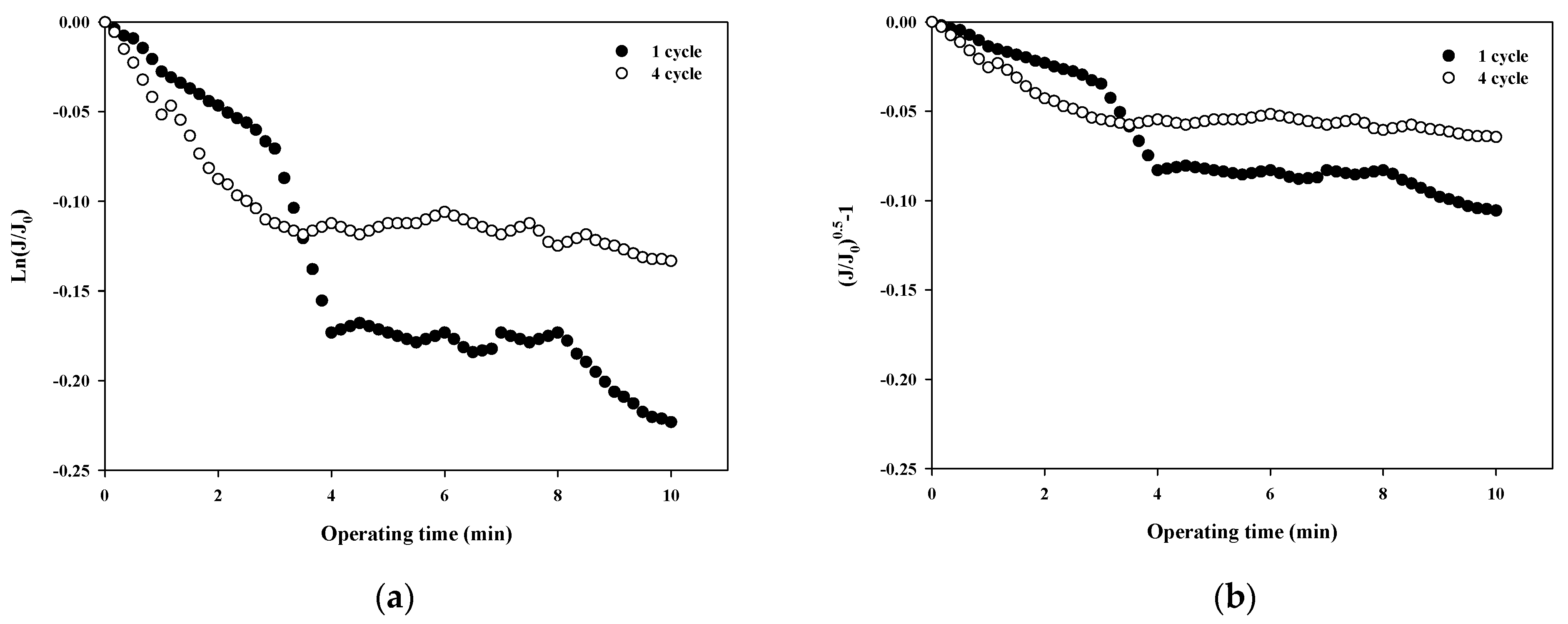 Membranes 12 00142 g006a 550