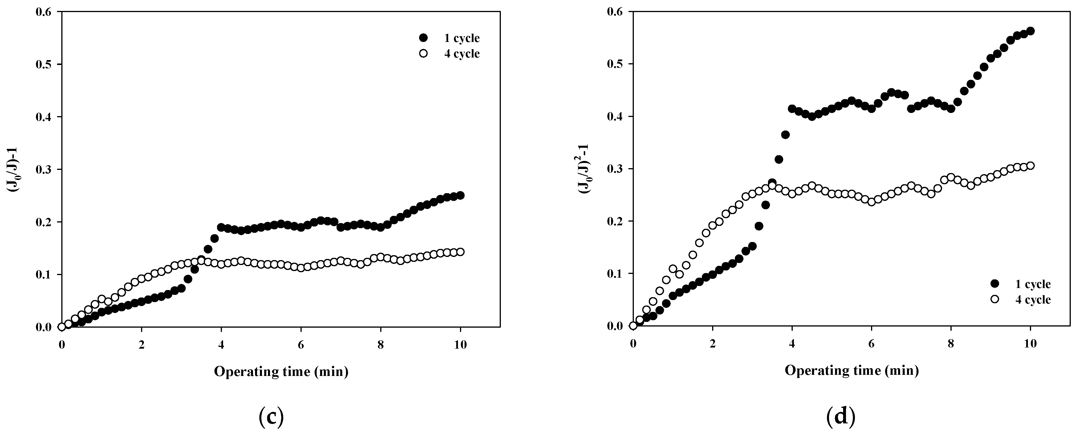 Membranes 12 00142 g006b 550