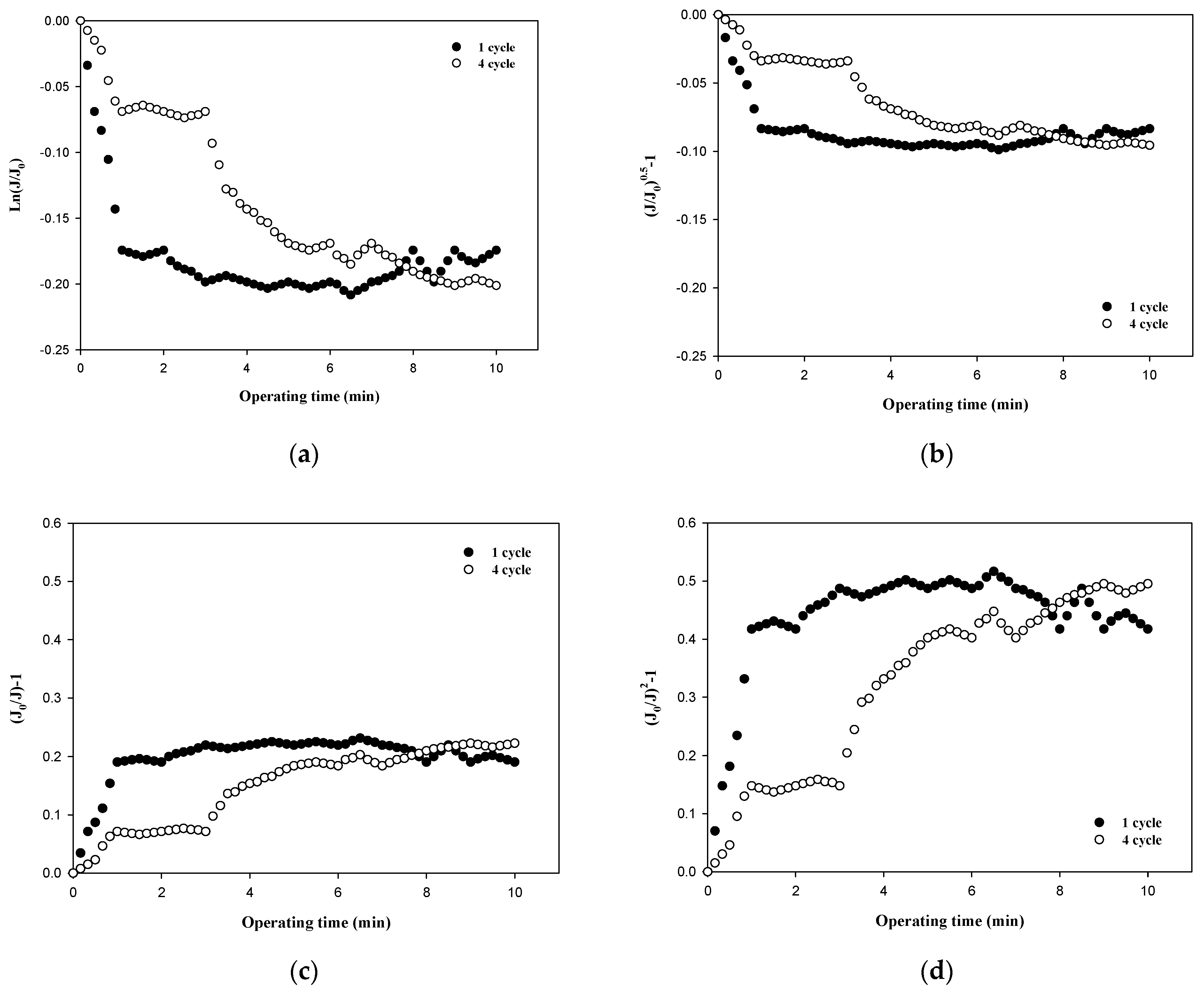 Membranes 12 00142 g007 550