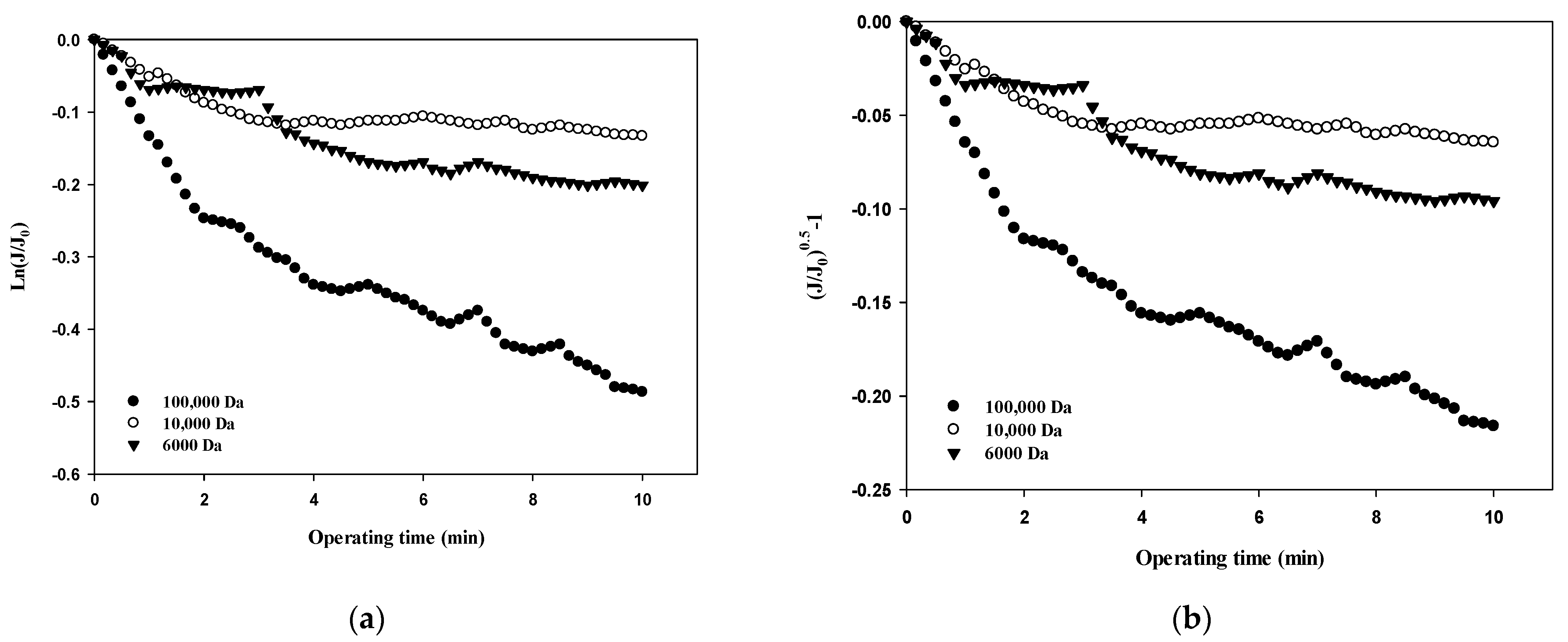 Membranes 12 00142 g008a 550