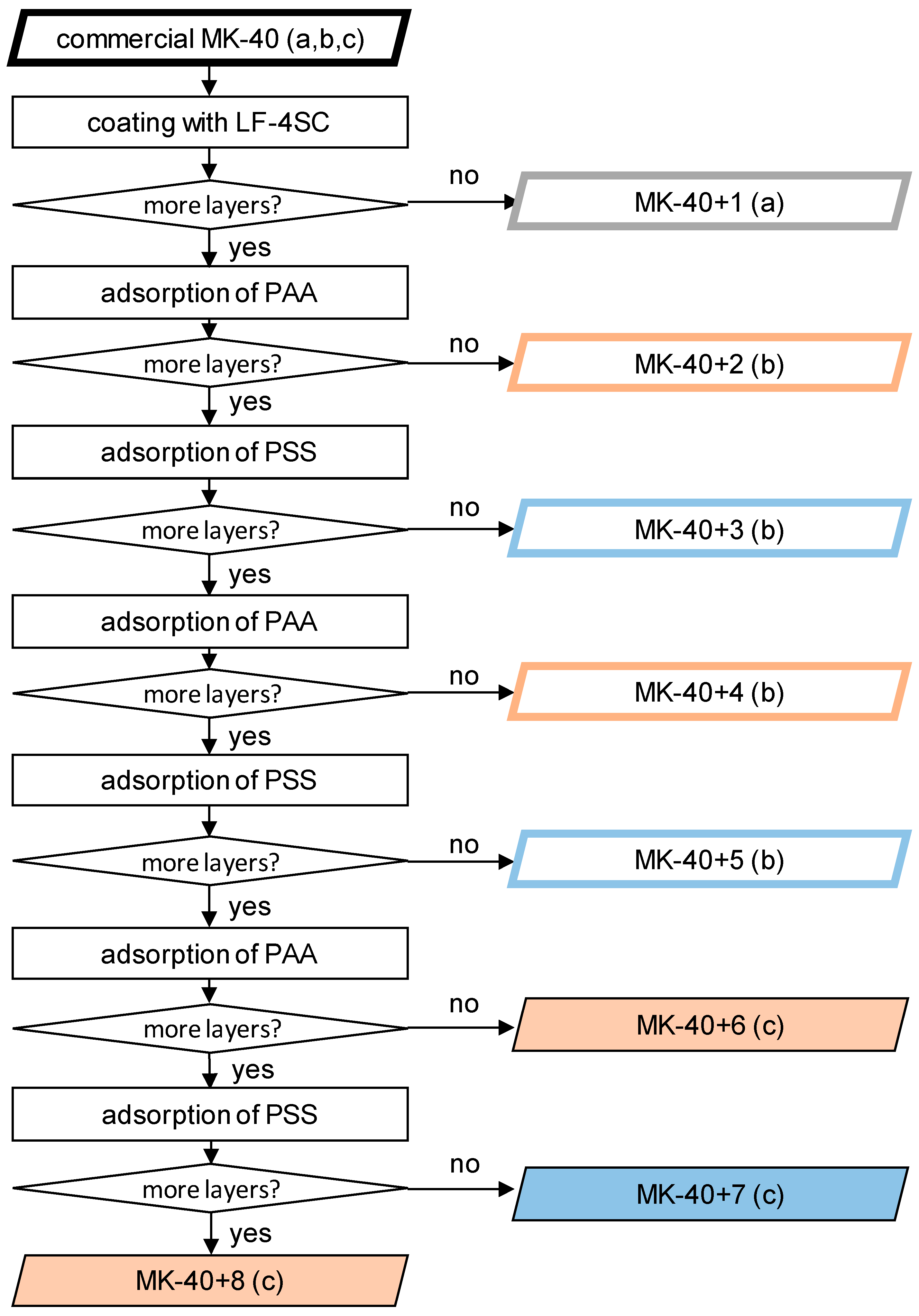 Membranes 12 00145 g001 550